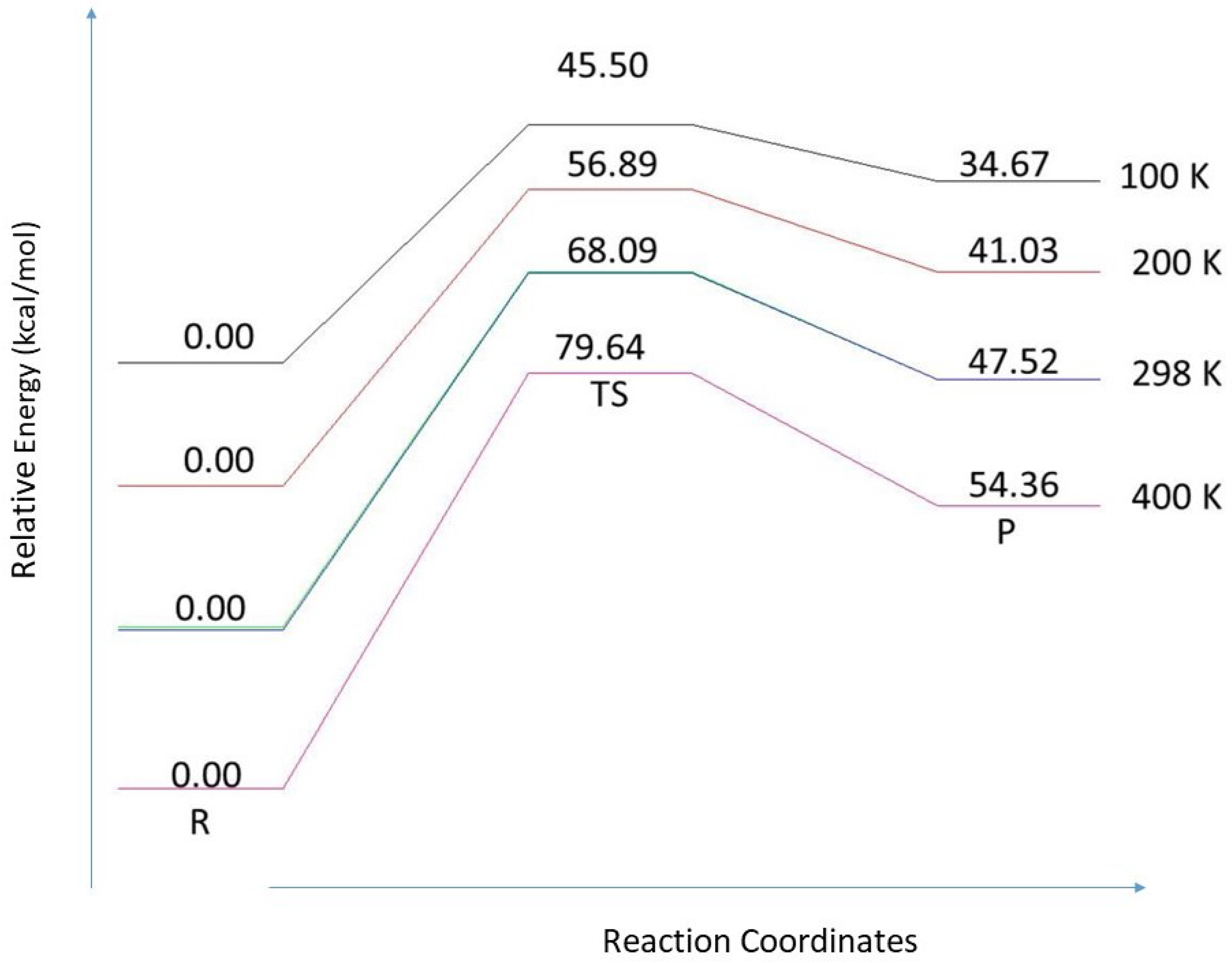 Molecules 26 06415 g010 550