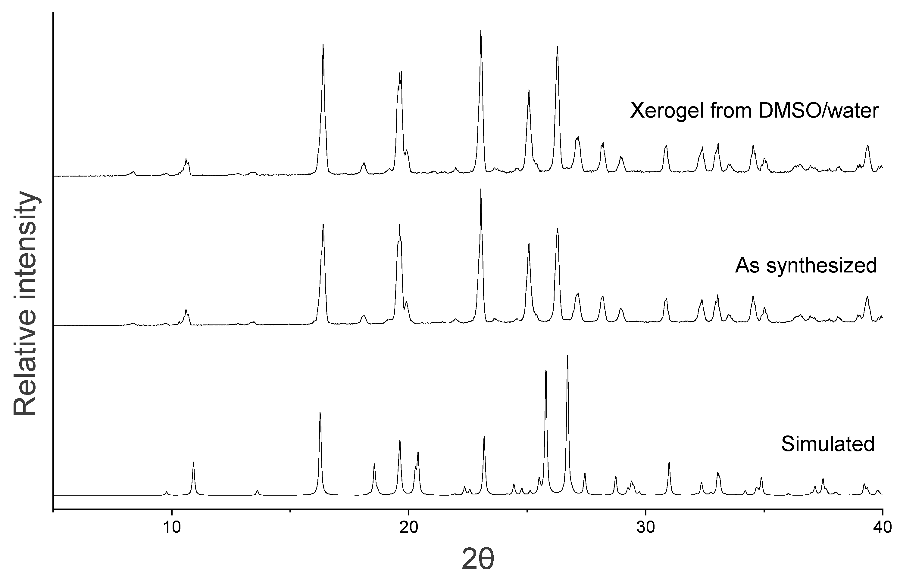 Molecules 26 06420 g007 550