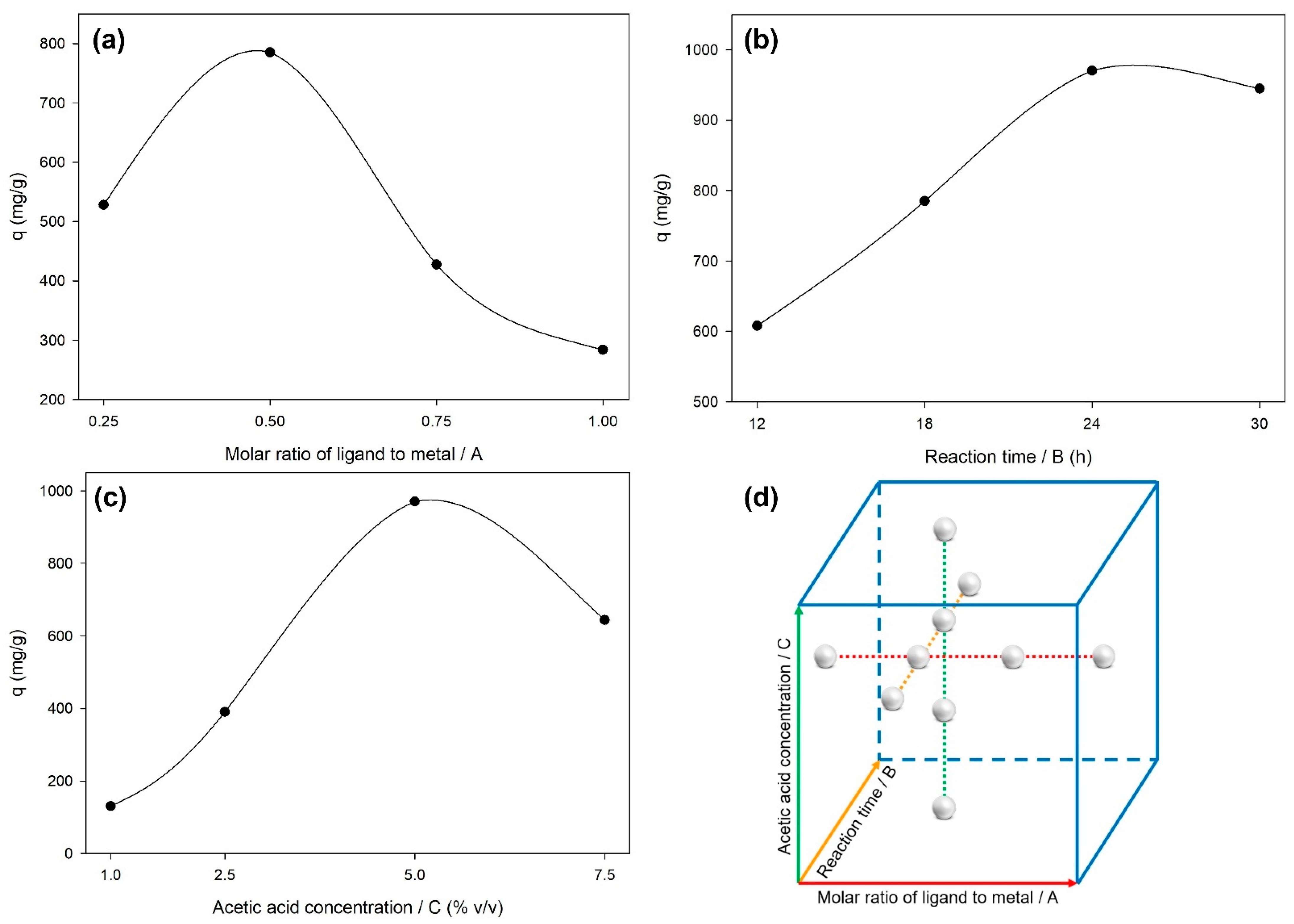 Molecules 26 06430 g001
