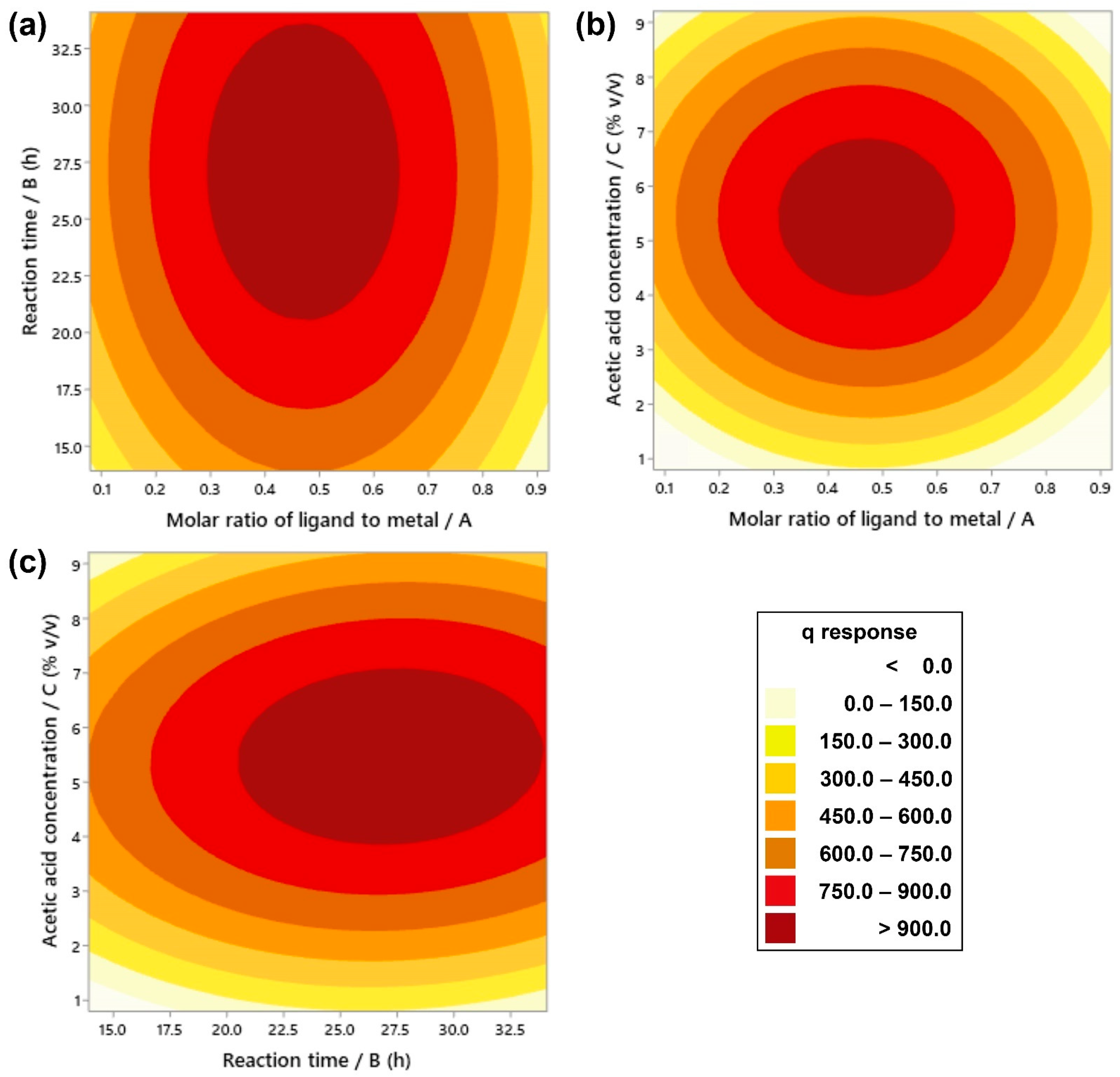 Molecules 26 06430 g003