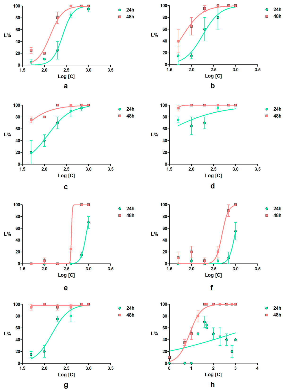 Molecules 26 06435 g009 550