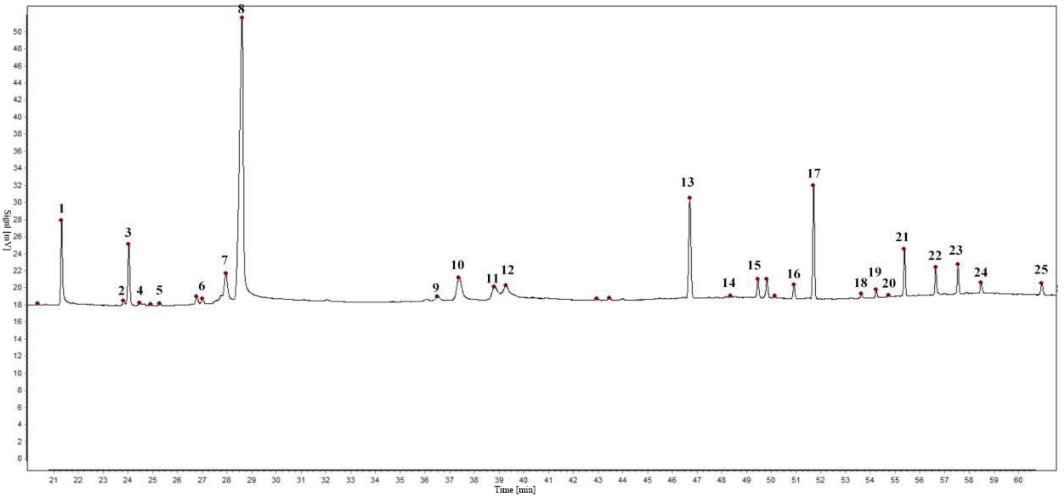 Molecules 26 06438 g001 550