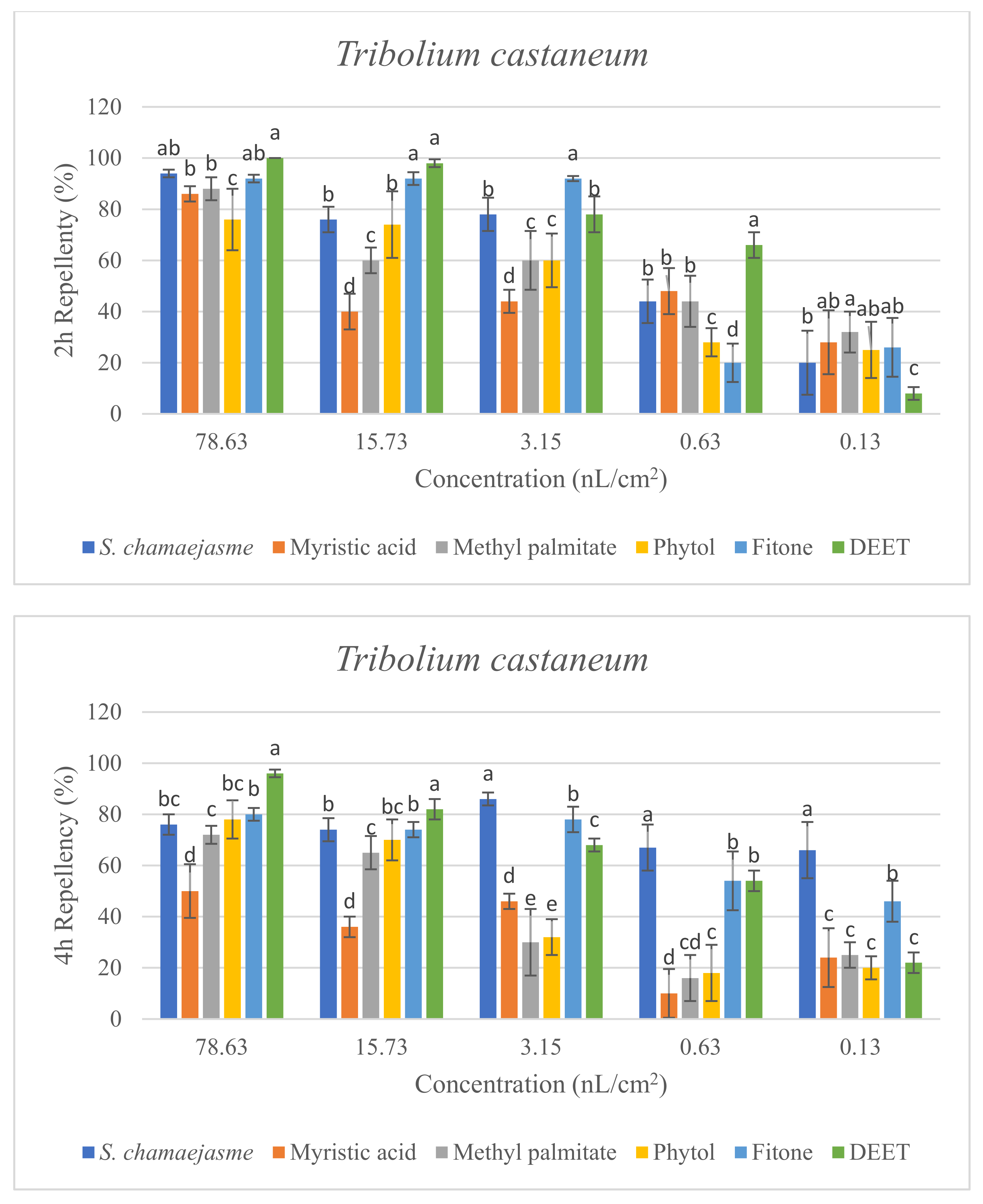 Molecules 26 06438 g004a 550