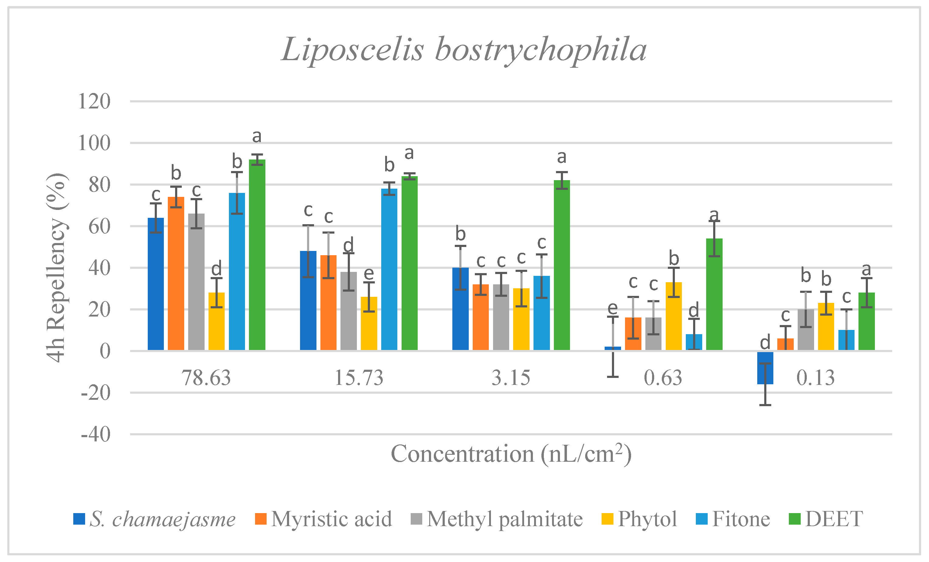 Molecules 26 06438 g004c 550