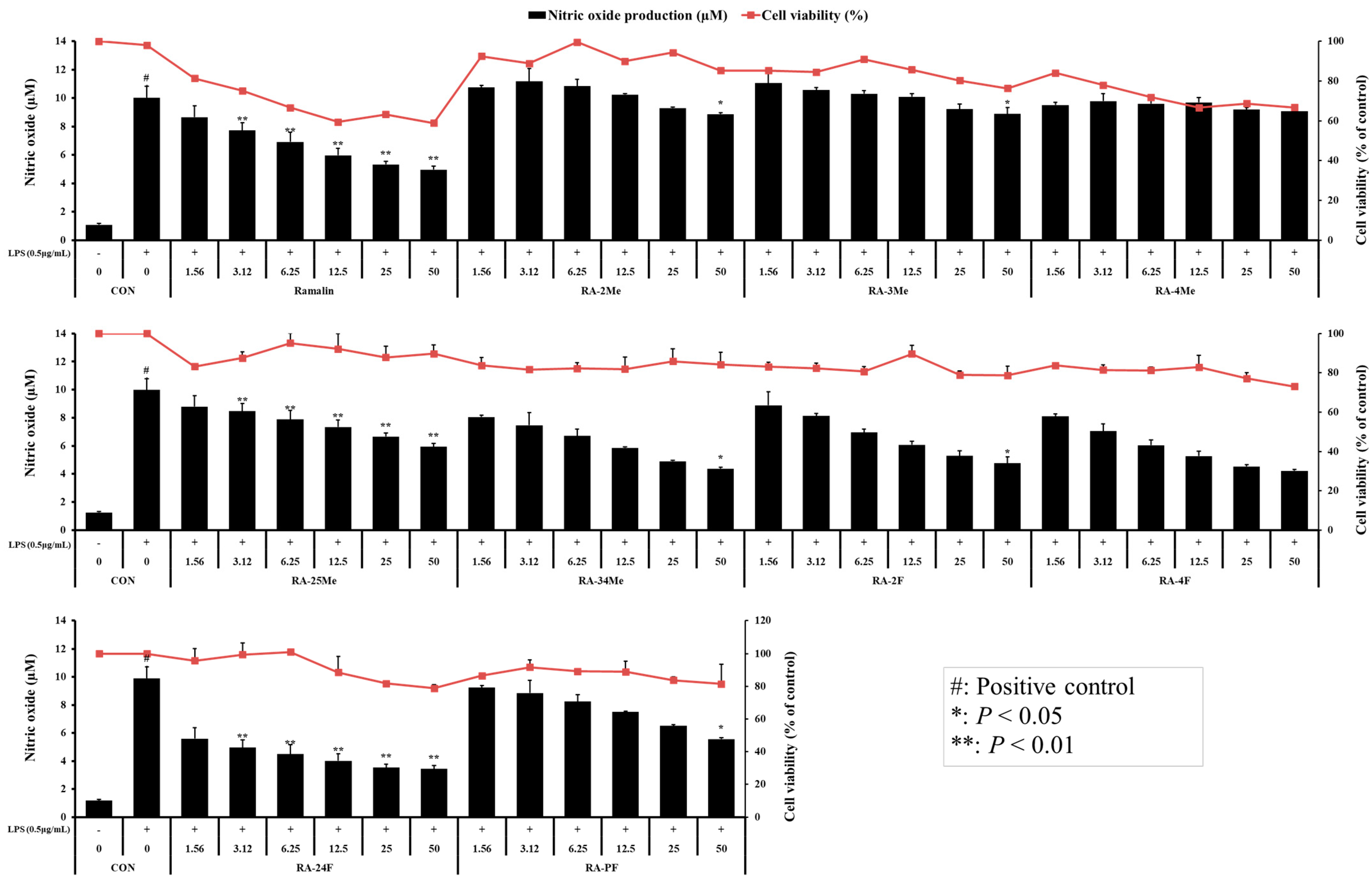 Molecules 26 06445 g002