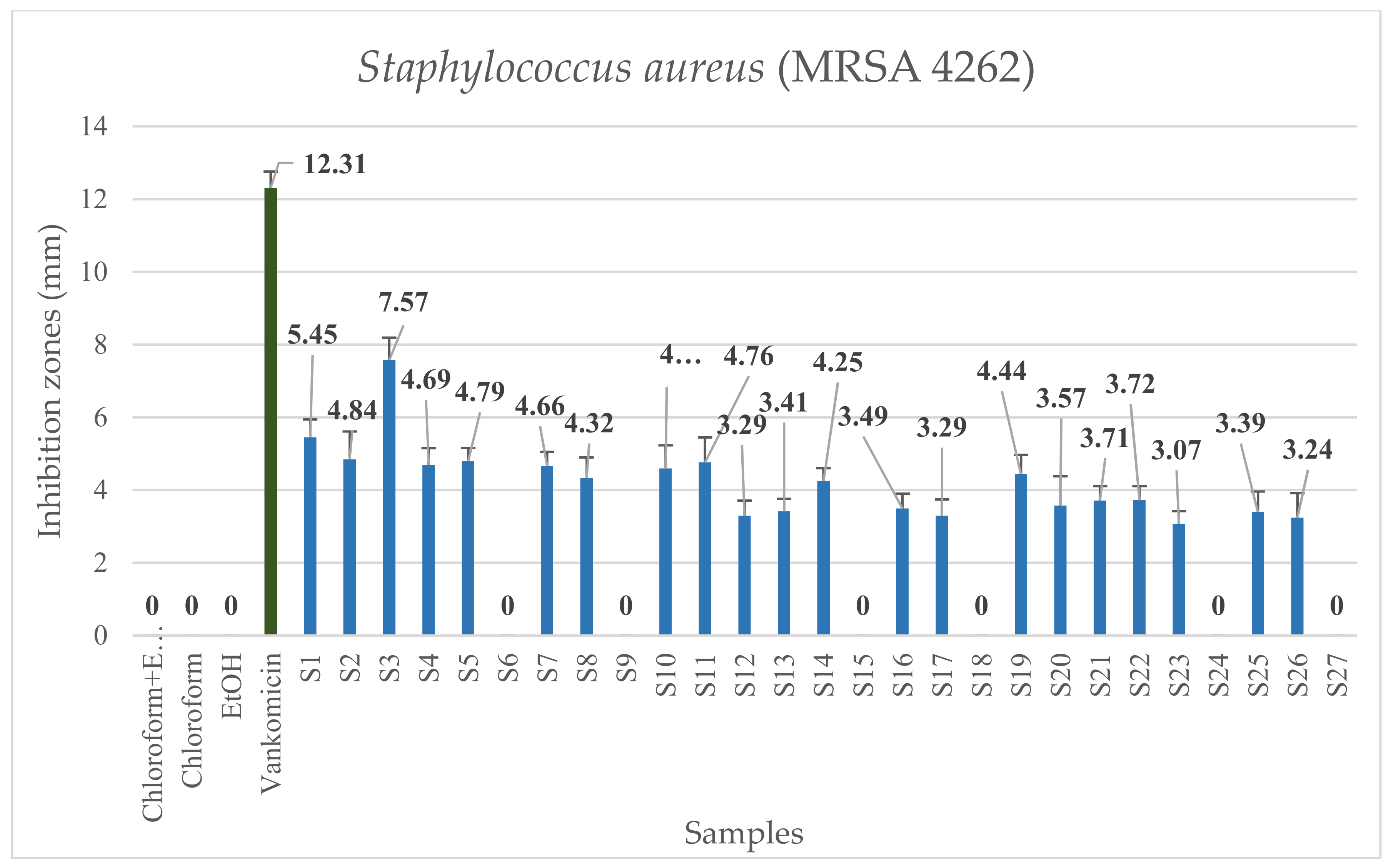 Molecules 26 06449 g003
