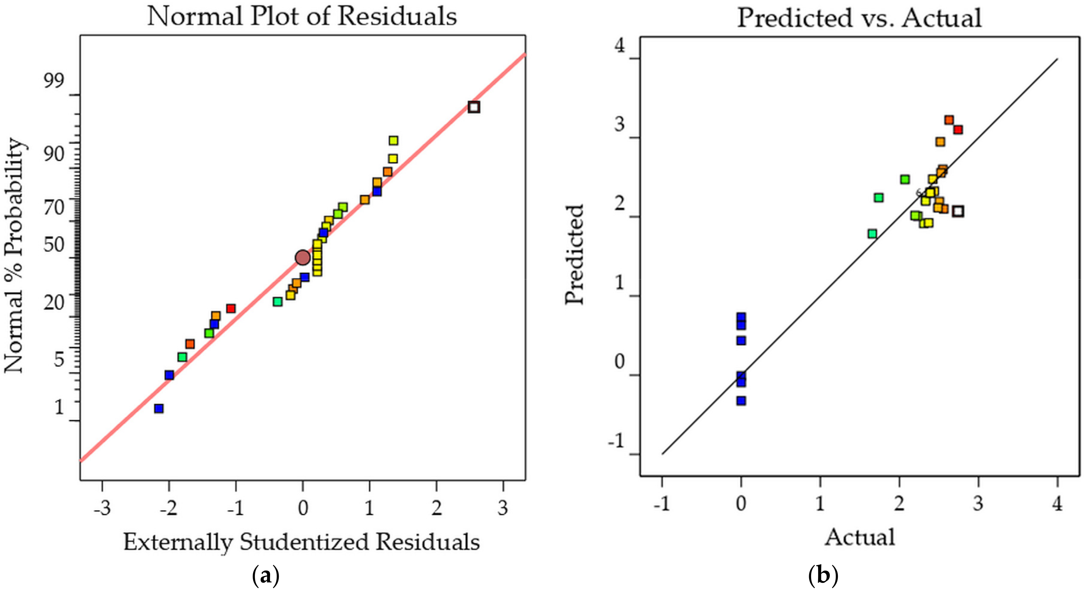 Molecules 26 06449 g006
