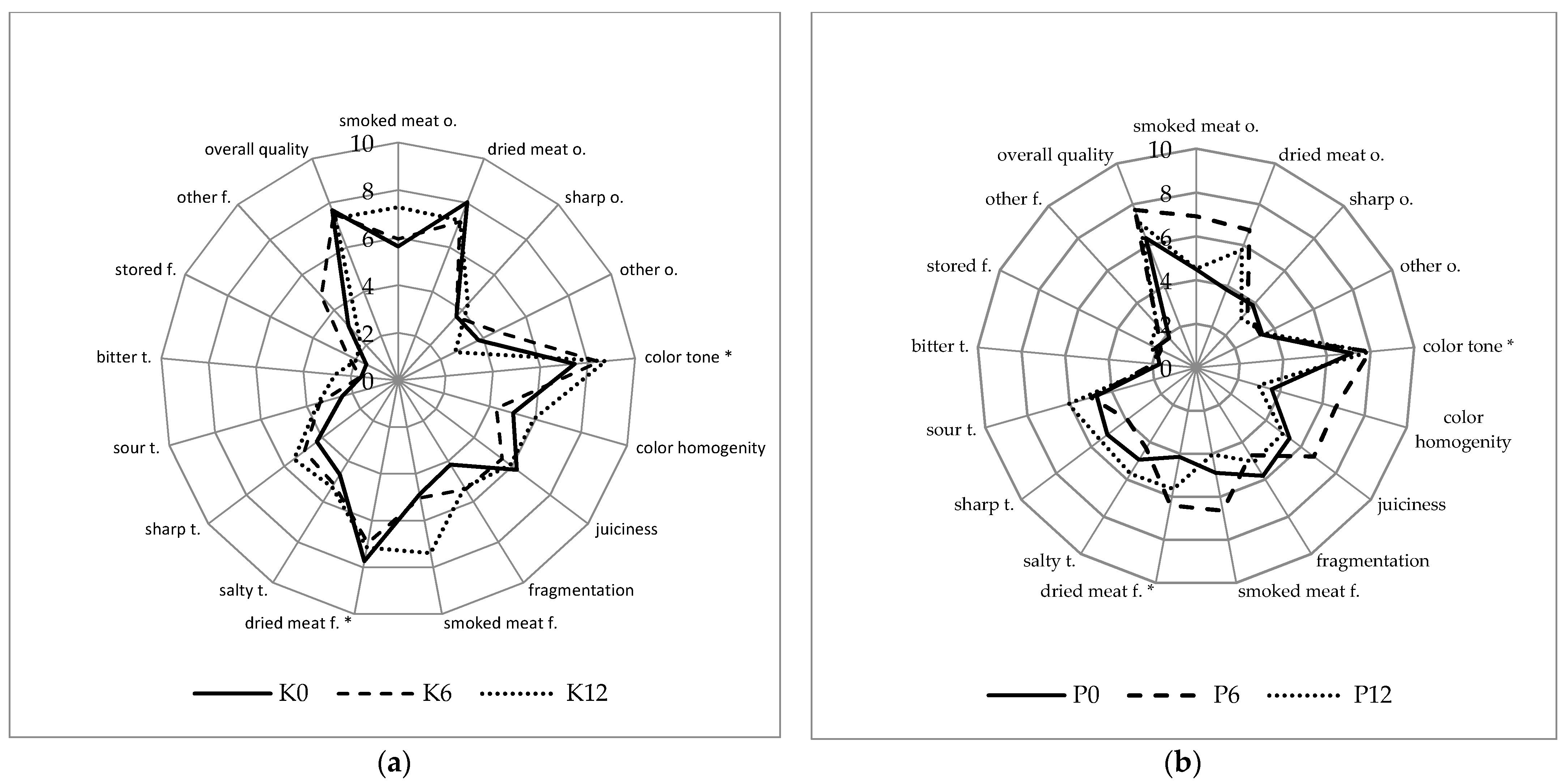 Molecules 26 06454 g001 550