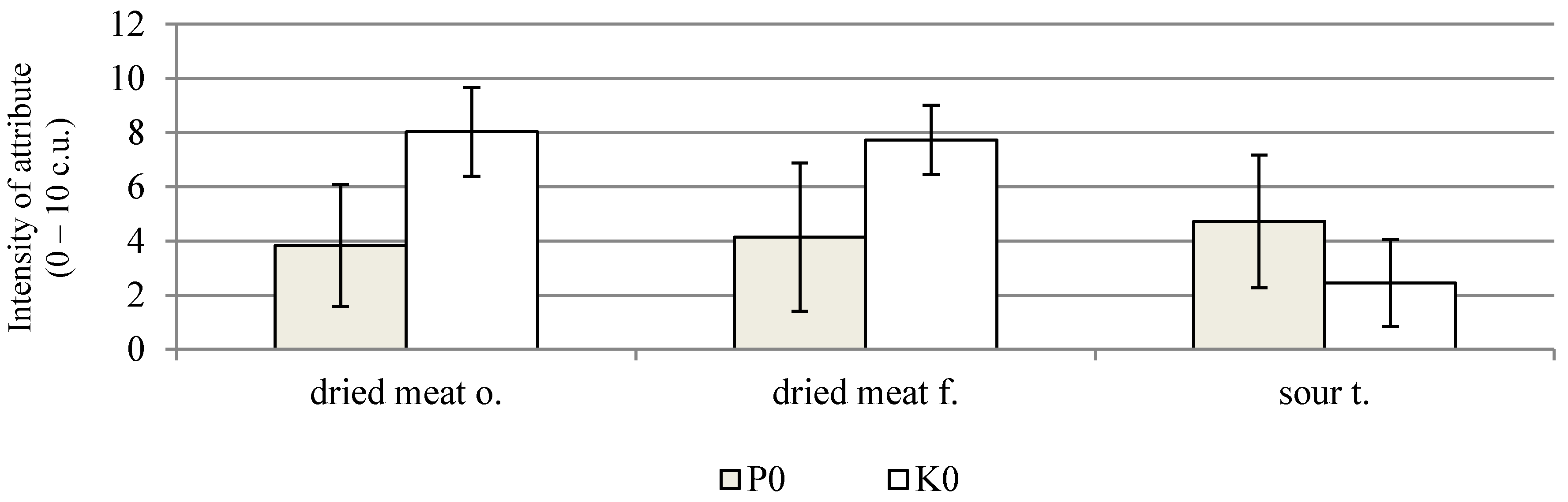 Molecules 26 06454 g002 550