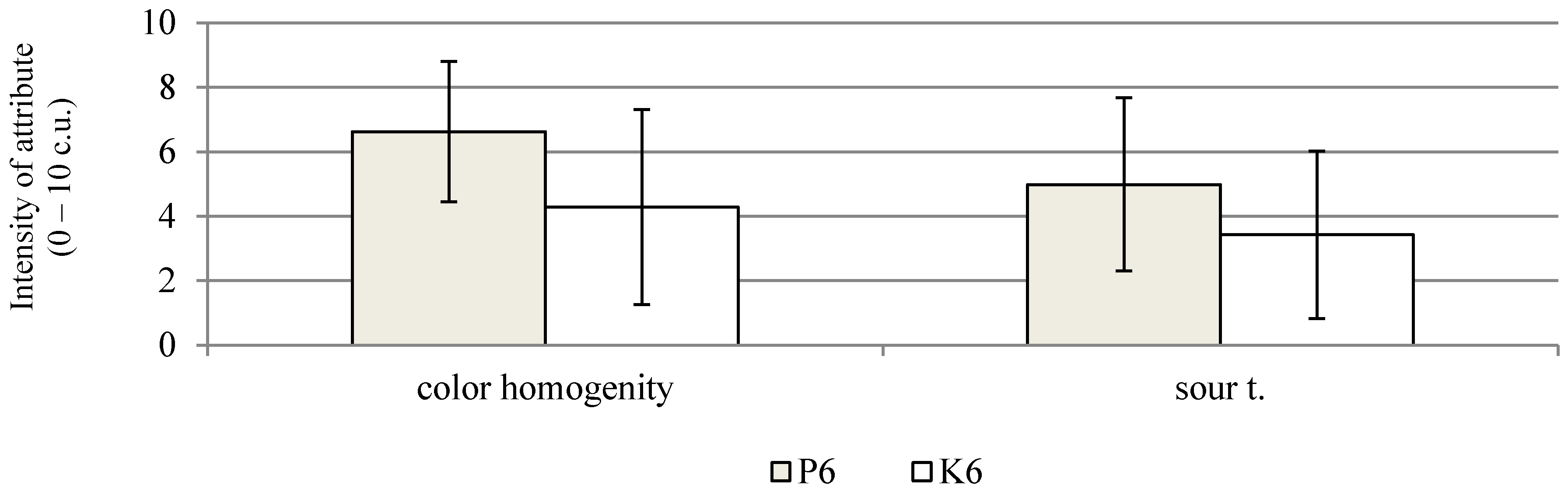 Molecules 26 06454 g003 550