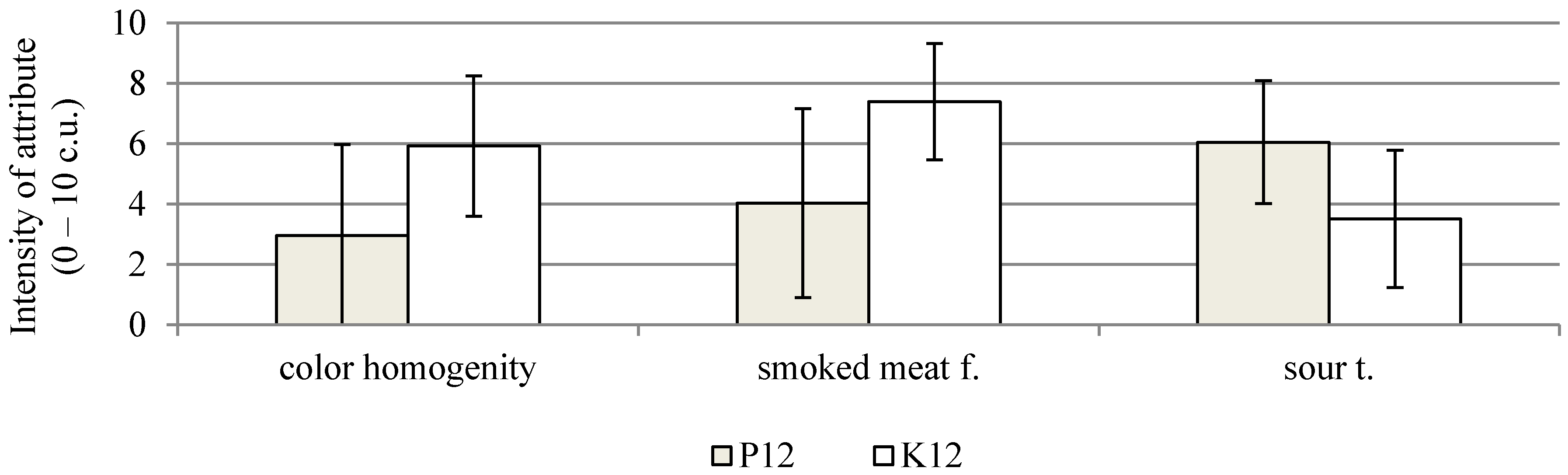 Molecules 26 06454 g004 550