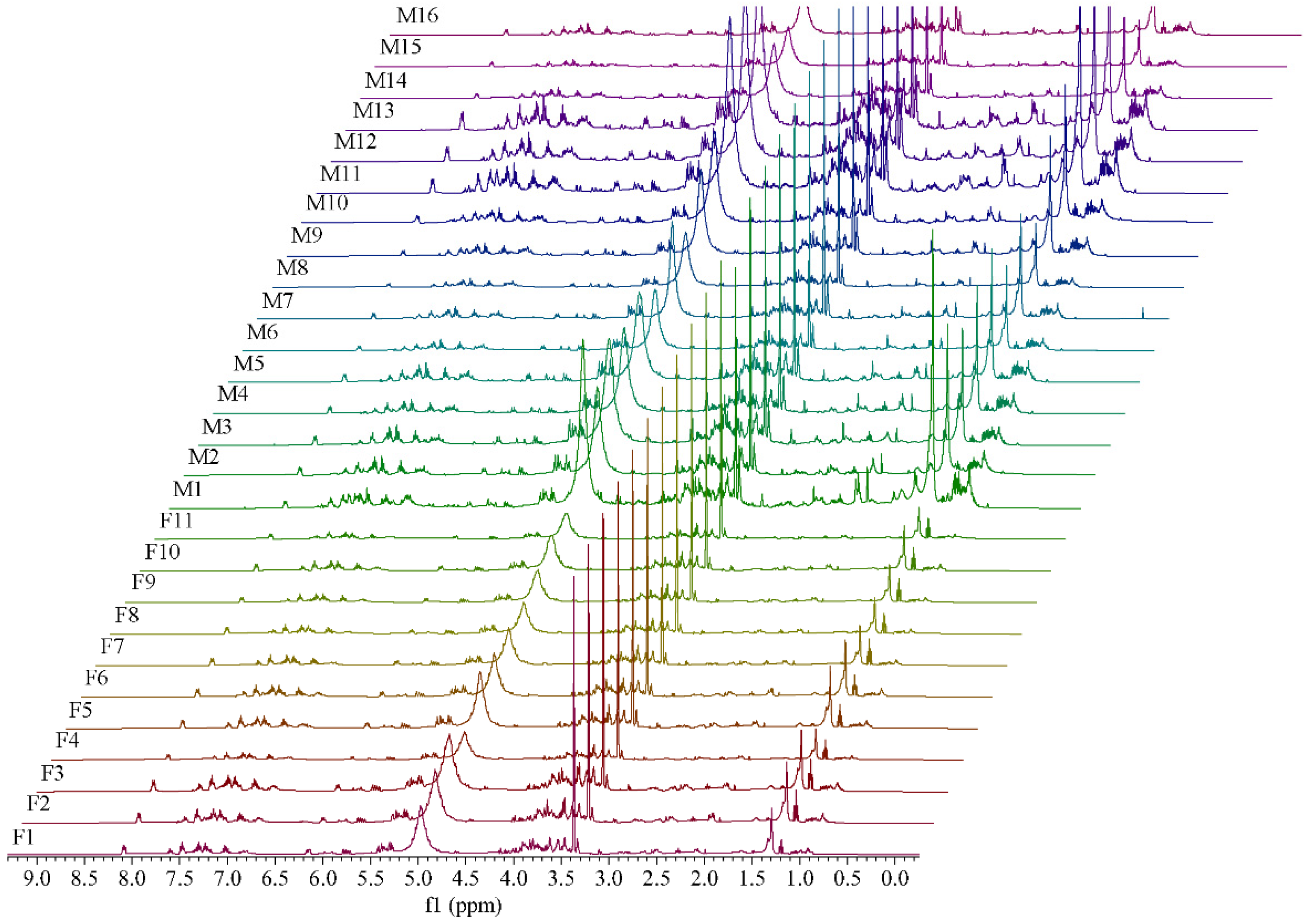 Molecules 26 06458 g001 550