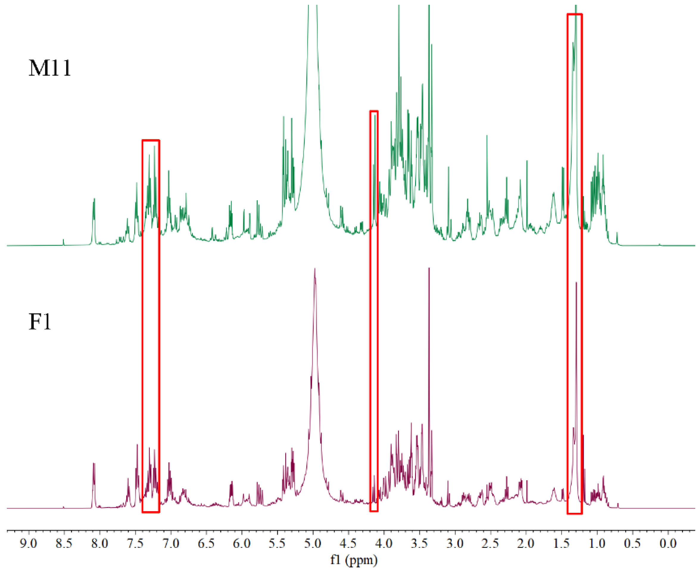 Molecules 26 06458 g002 550