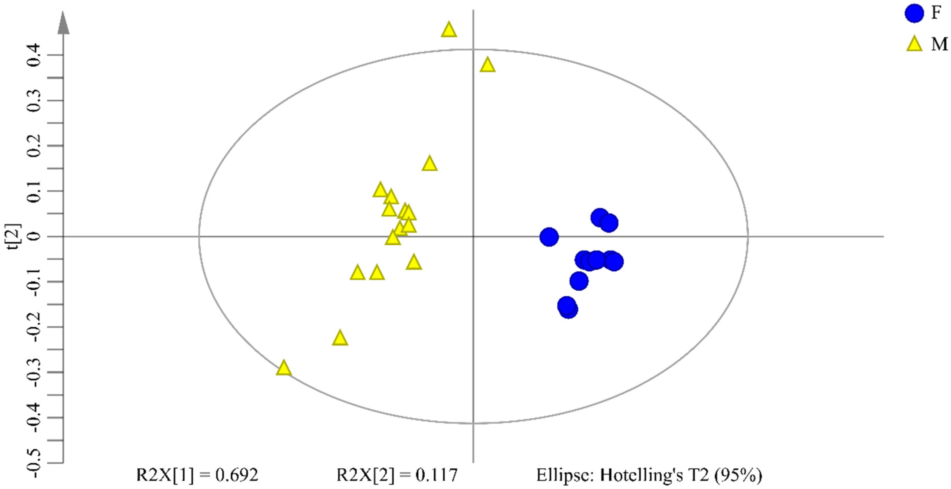Molecules 26 06458 g004 550