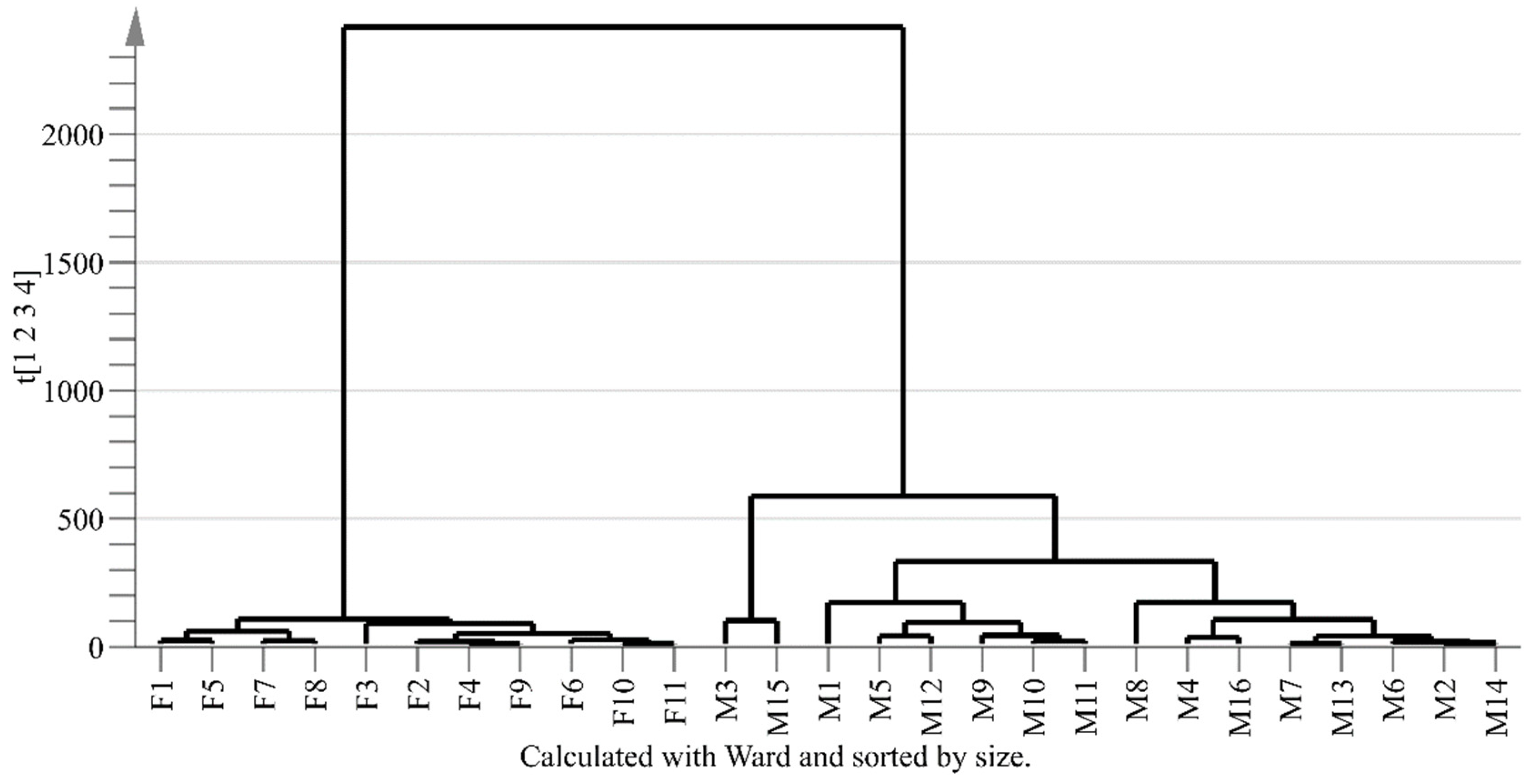 Molecules 26 06458 g005 550