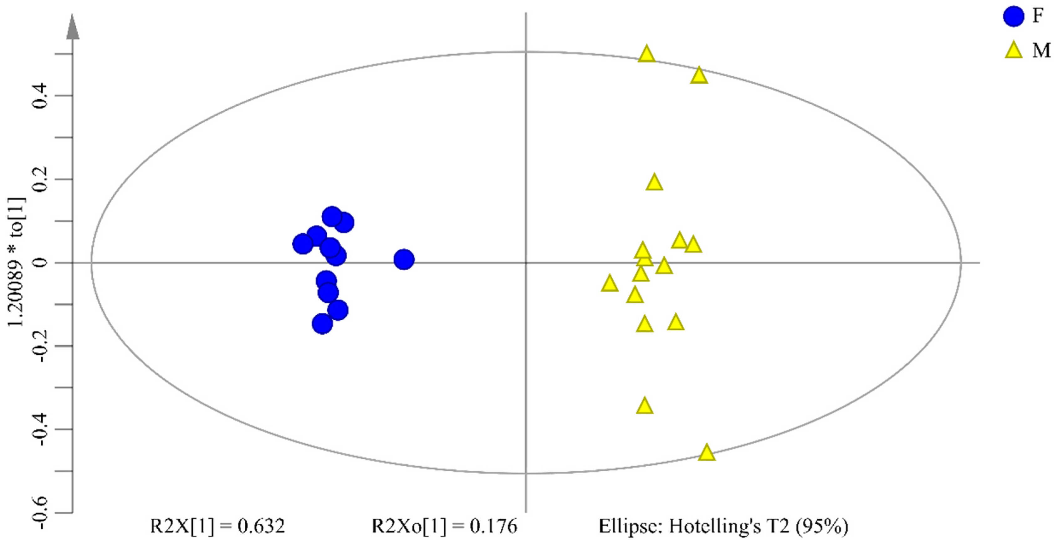 Molecules 26 06458 g006 550