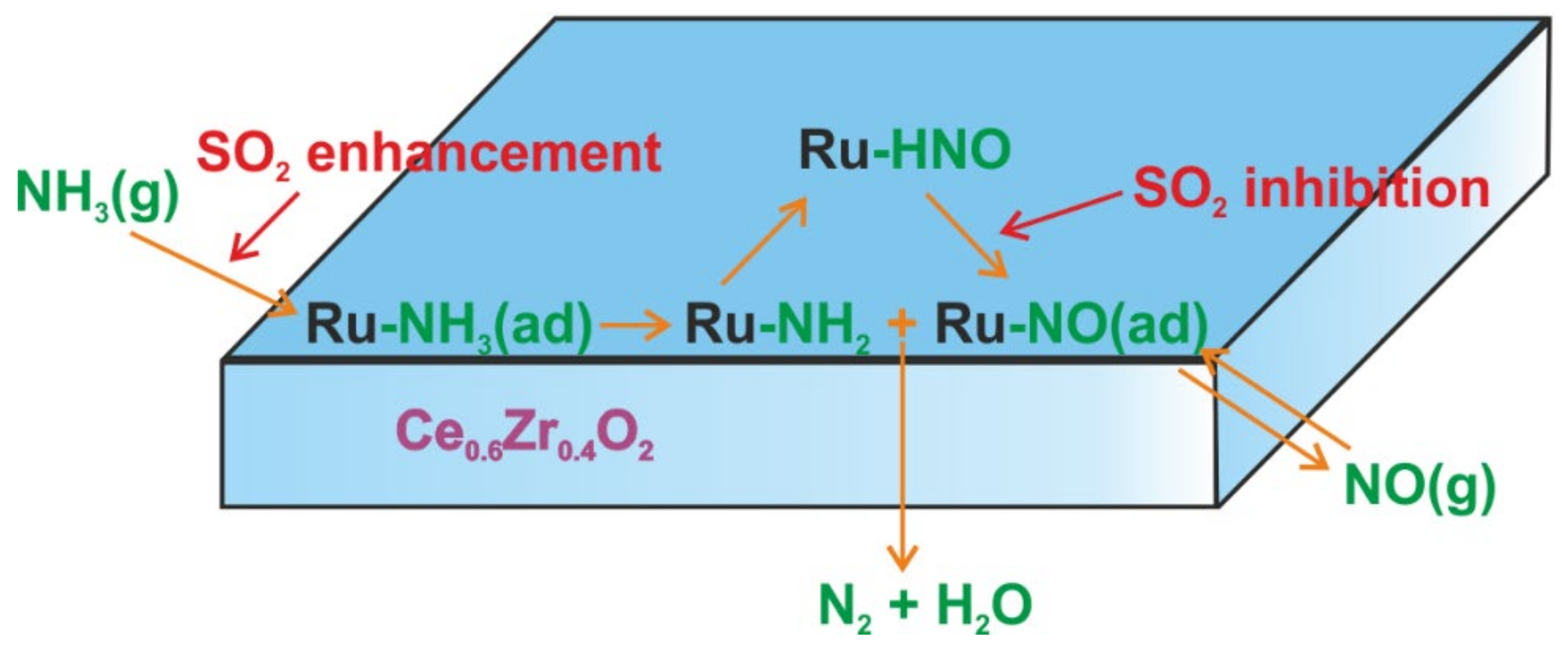 Molecules 26 06461 g008