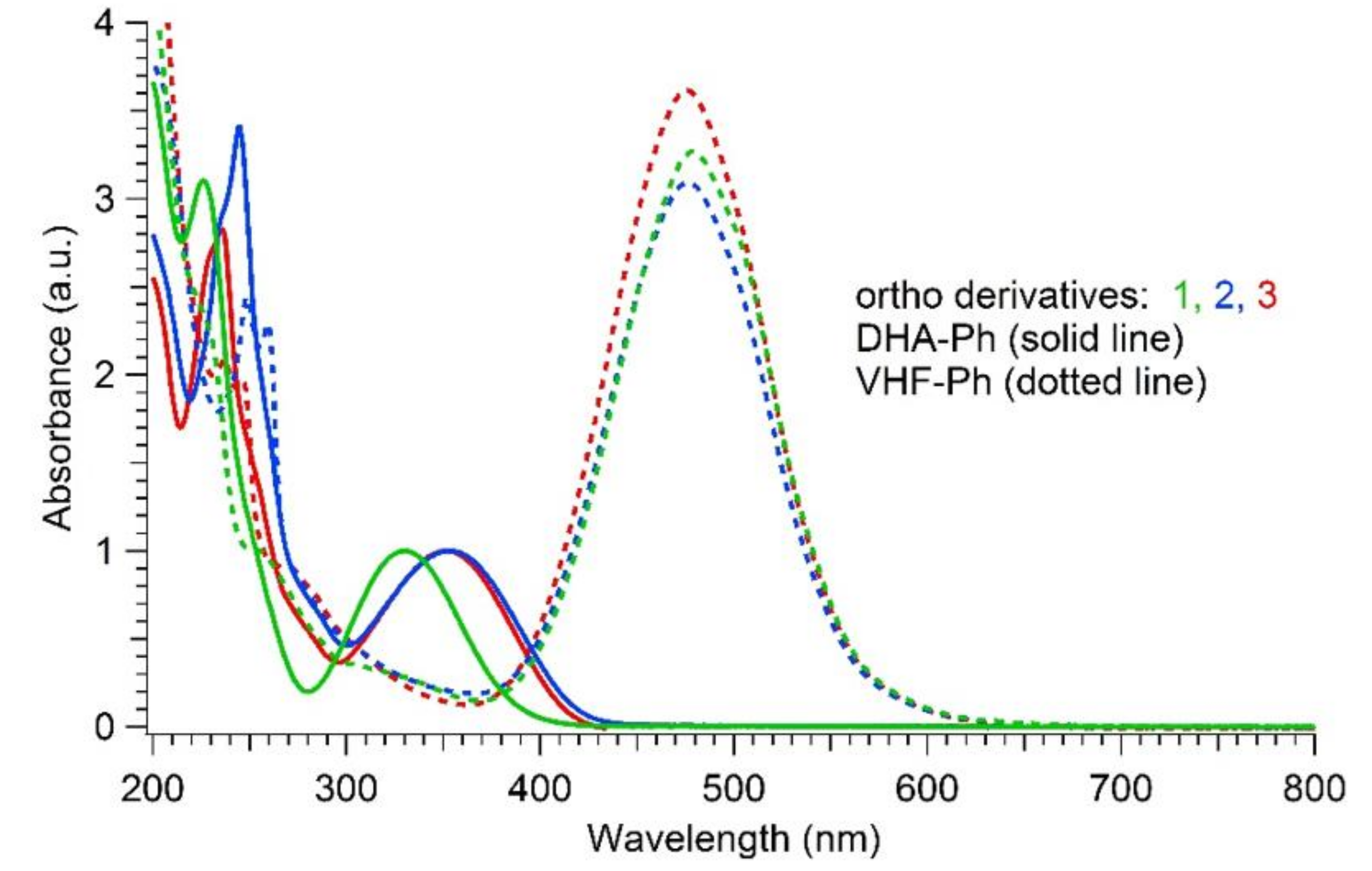 Molecules 26 06462 g004