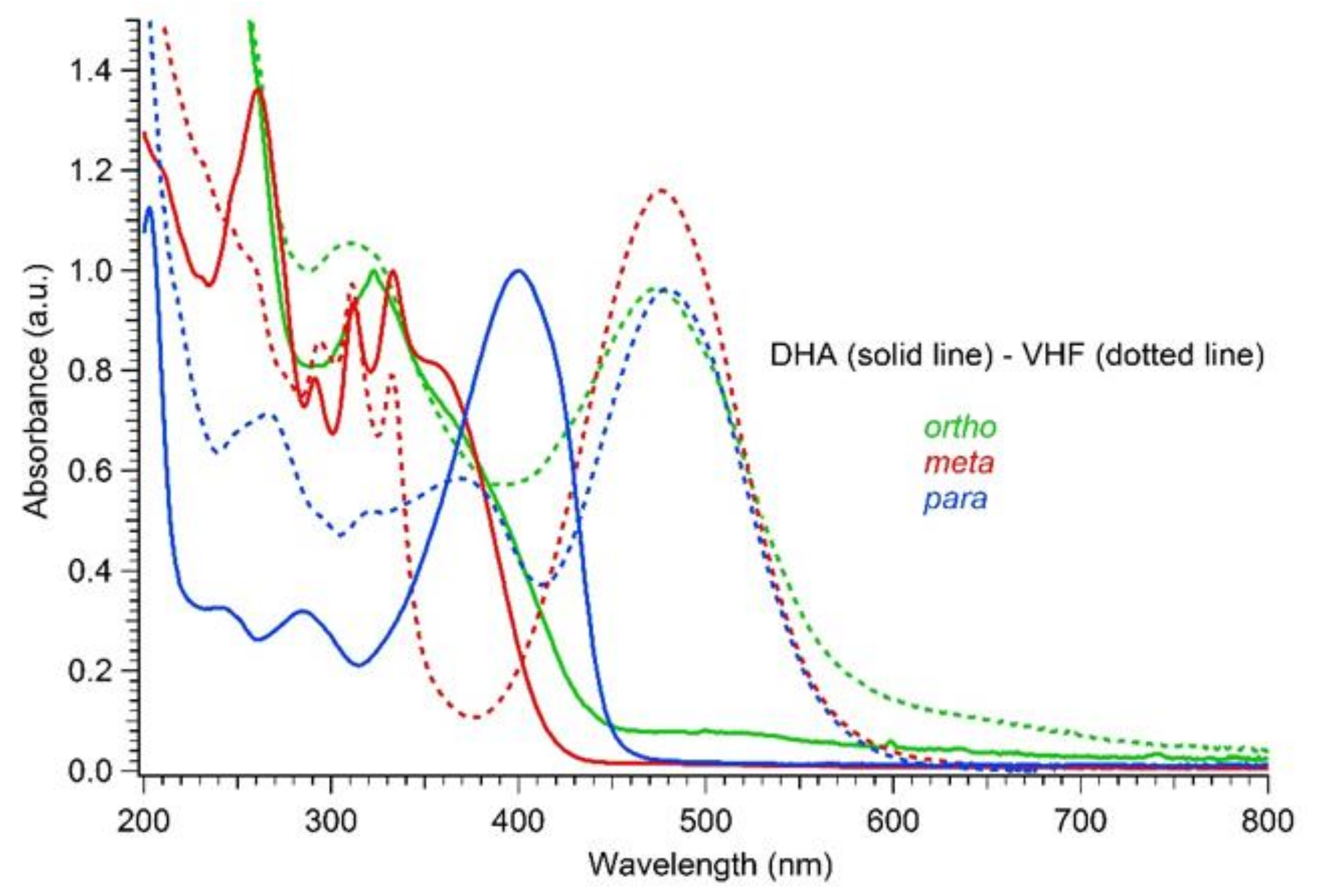 Molecules 26 06462 g006