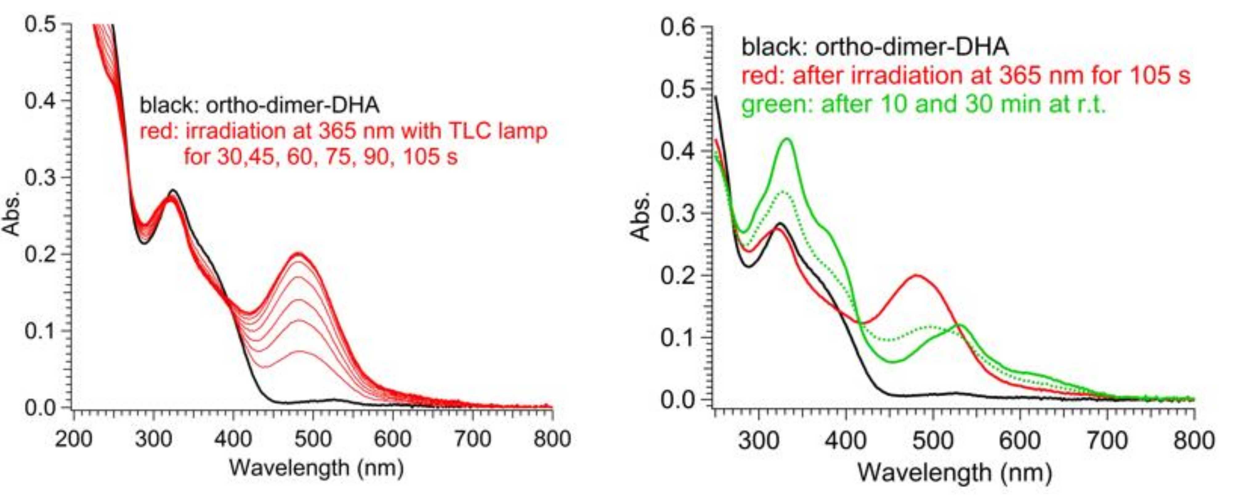 Molecules 26 06462 g007