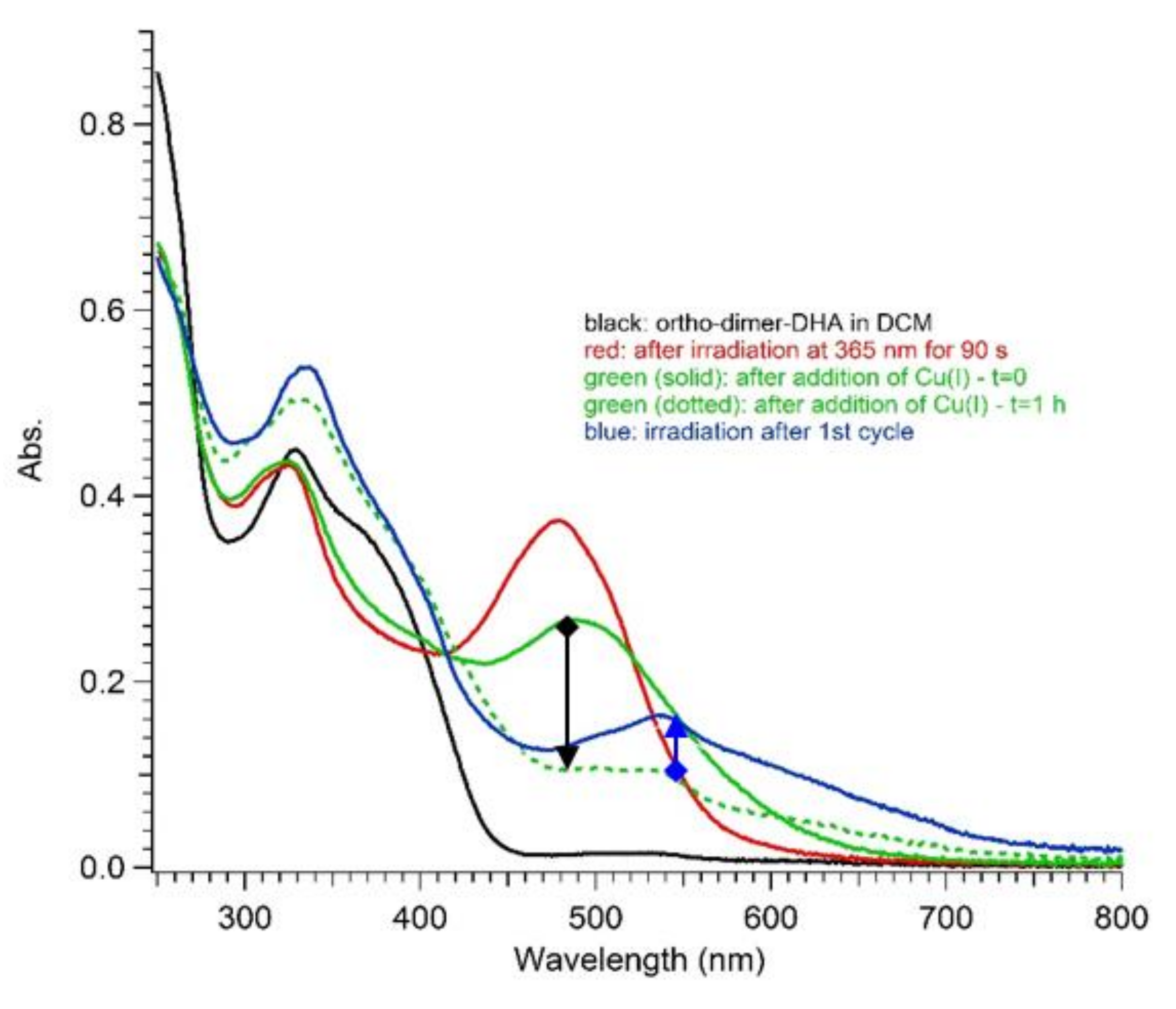 Molecules 26 06462 g008