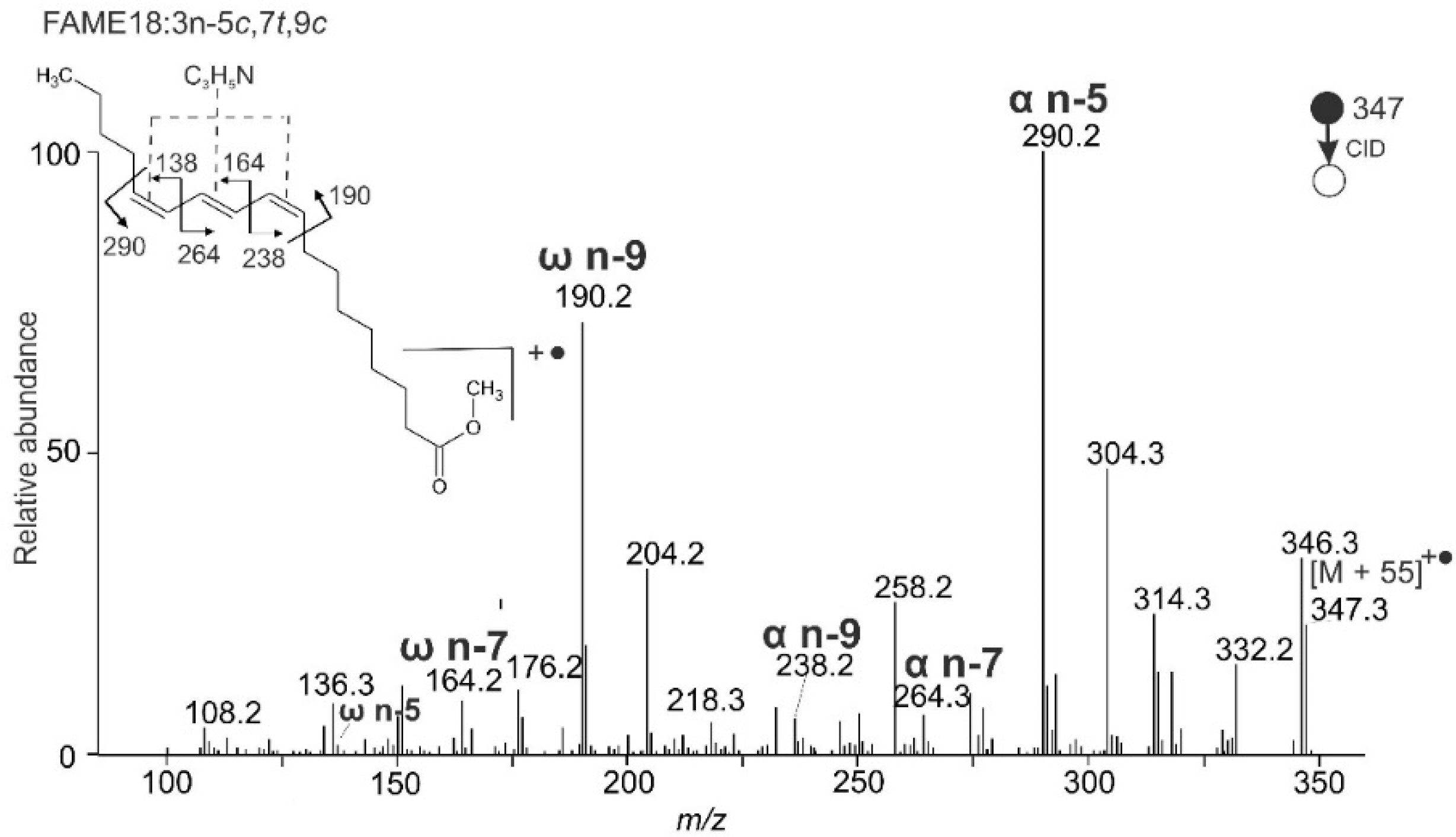 Molecules 26 06468 g002 Molecules 26 06468 g002
