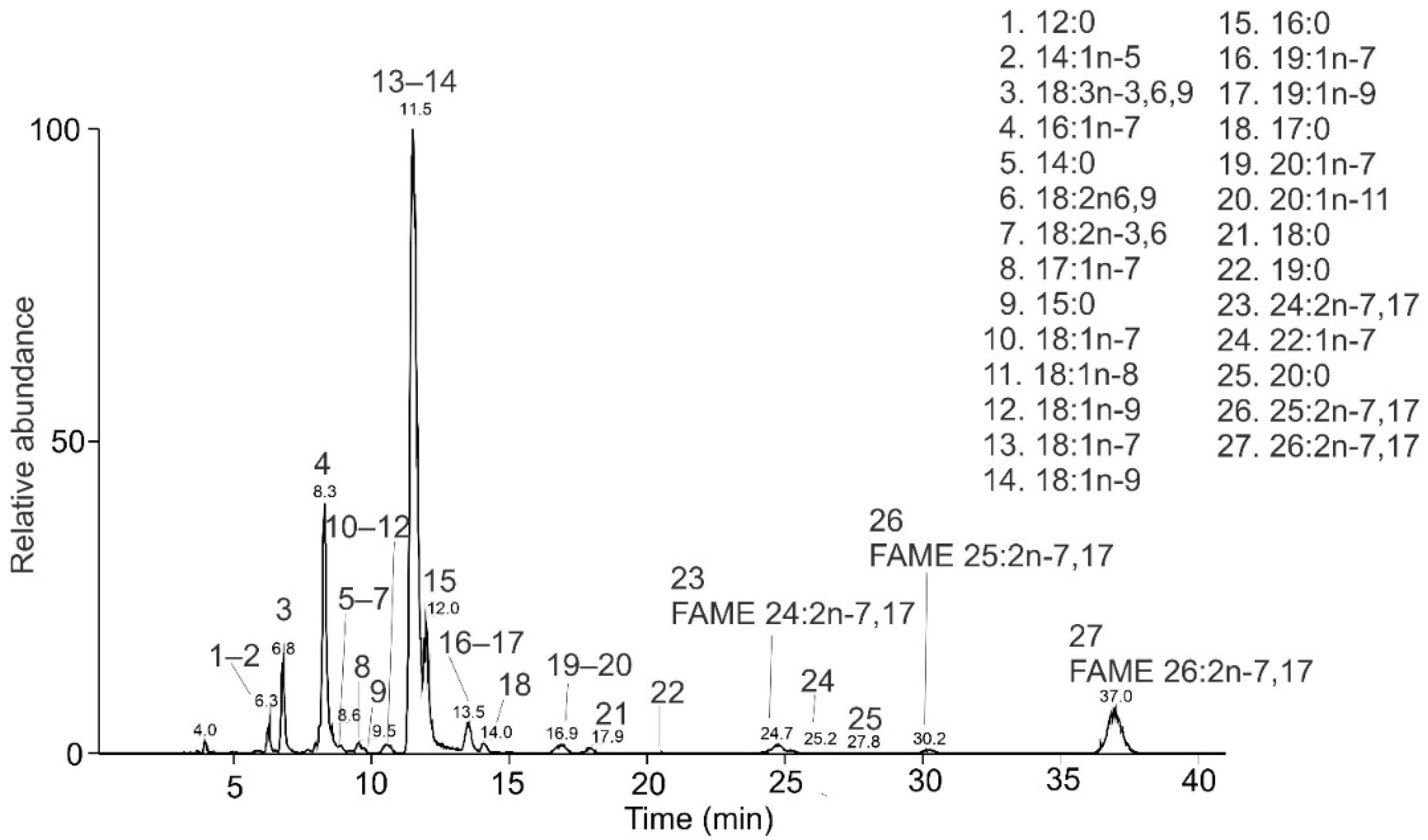 Molecules 26 06468 g005 Molecules 26 06468 g005