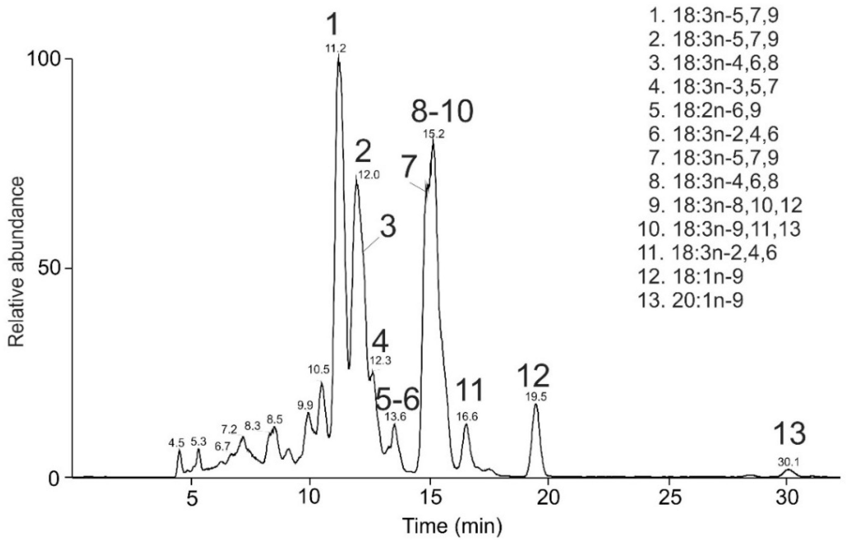 Molecules 26 06468 g007 Molecules 26 06468 g007