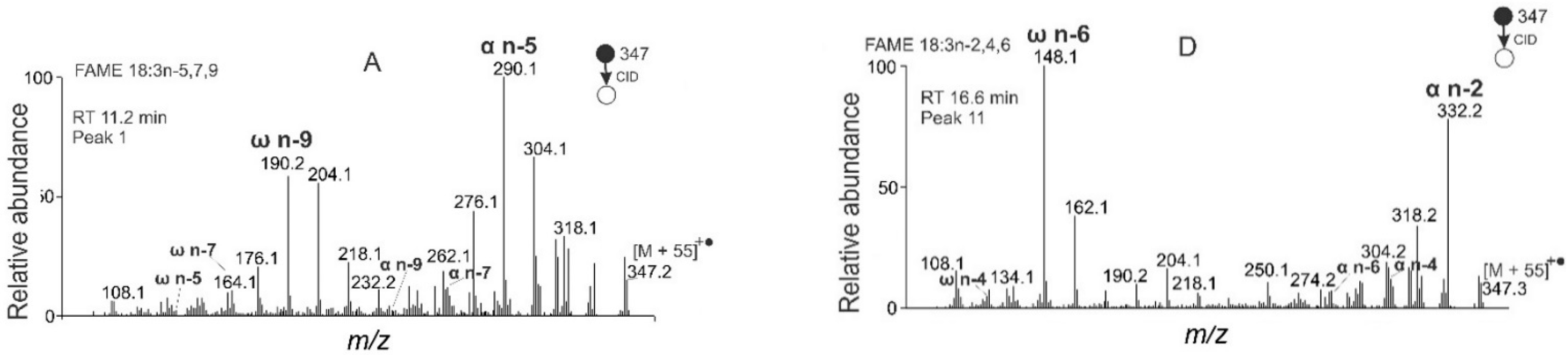 Molecules 26 06468 g008a Molecules 26 06468 g008a