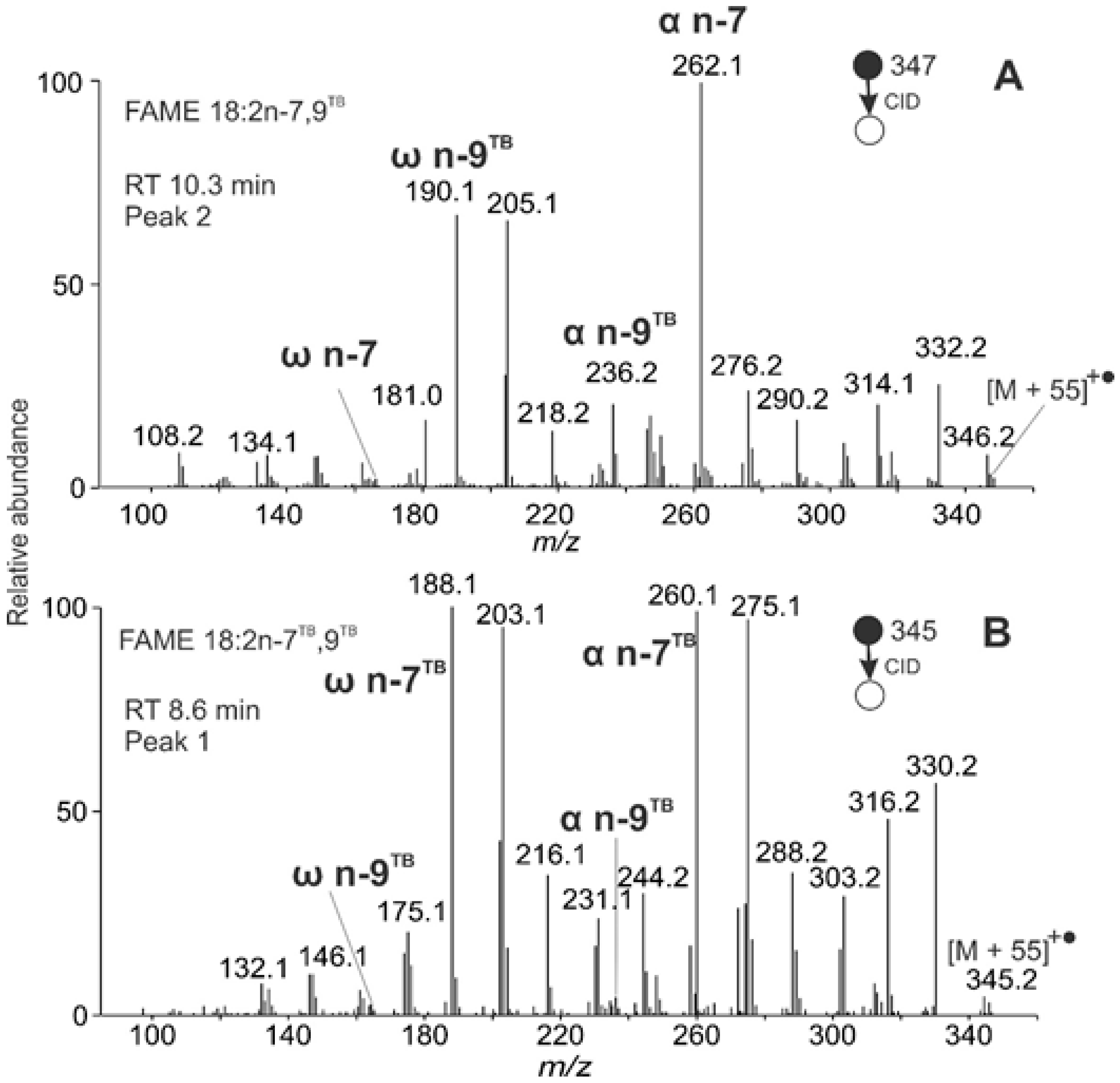 Molecules 26 06468 g013 Molecules 26 06468 g013