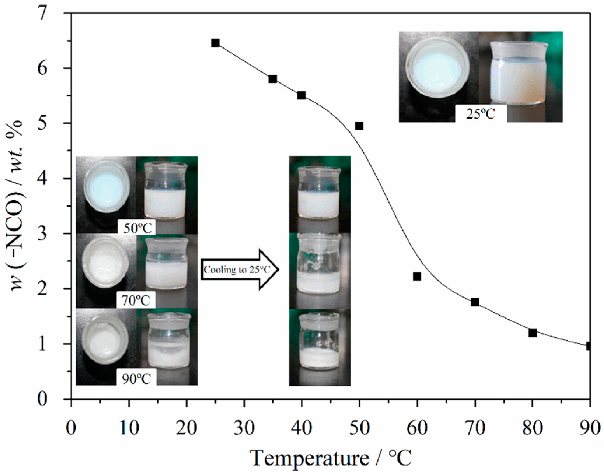 Molecules 26 06471 g008 550