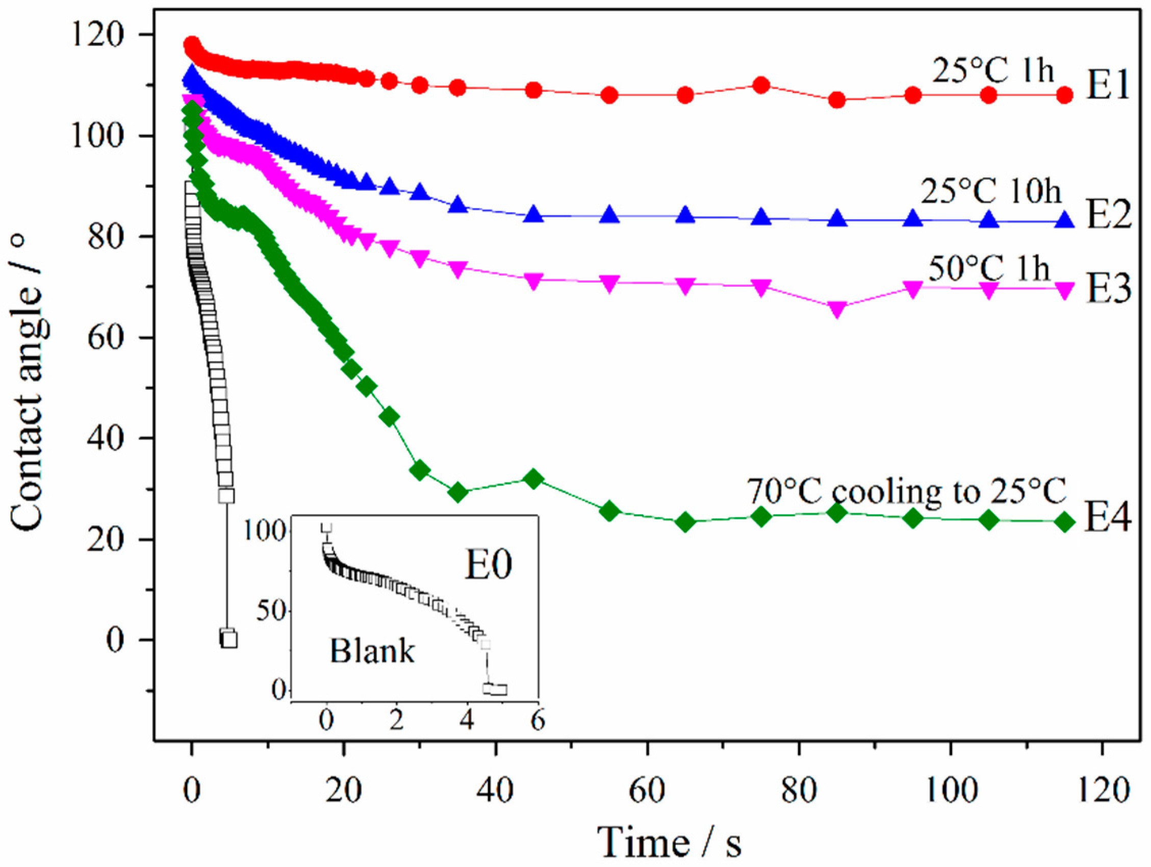 Molecules 26 06471 g011 550