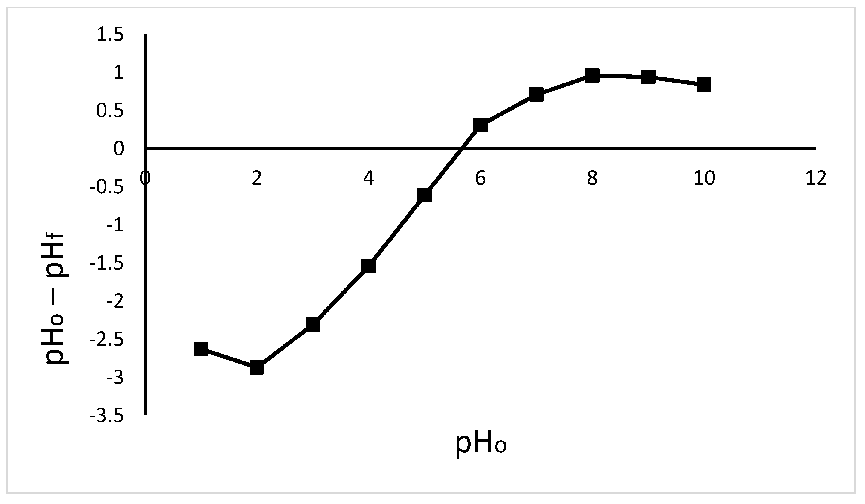 Molecules 26 06477 g003 Molecules 26 06477 g003