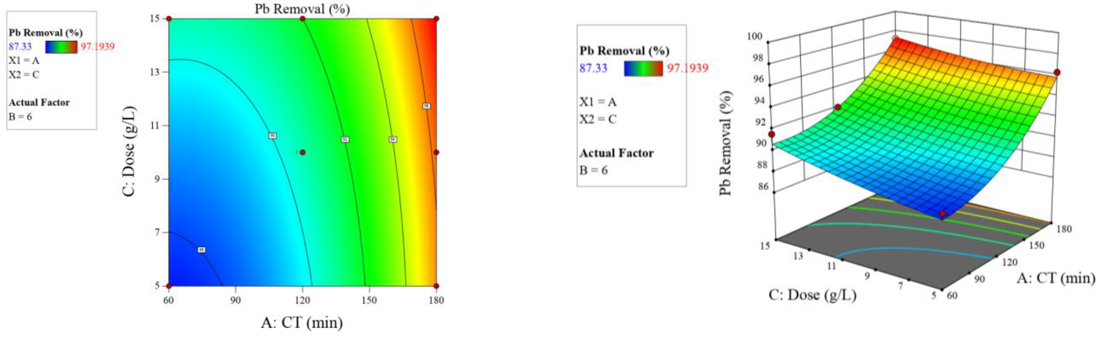 Molecules 26 06477 g006 Molecules 26 06477 g006
