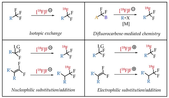 PET Chemistry The Driving Force in Mole… PDF) PET Chemistry: The Driving Force in Molecular Imaging