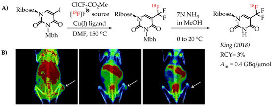Advances in [18F]Trifluoromethylation Chemistry for PET Imaging