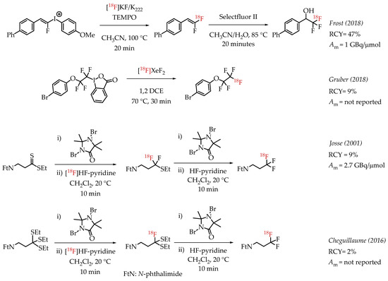 Advances in [18F]Trifluoromethylation Chemistry for PET Imaging
