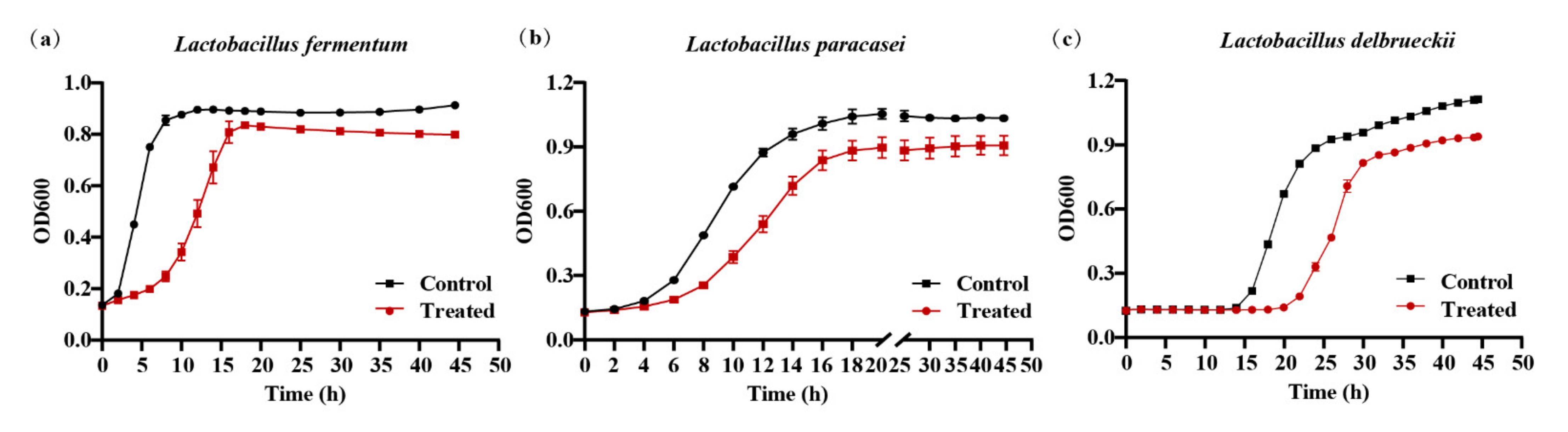 Molecules 26 06480 g005