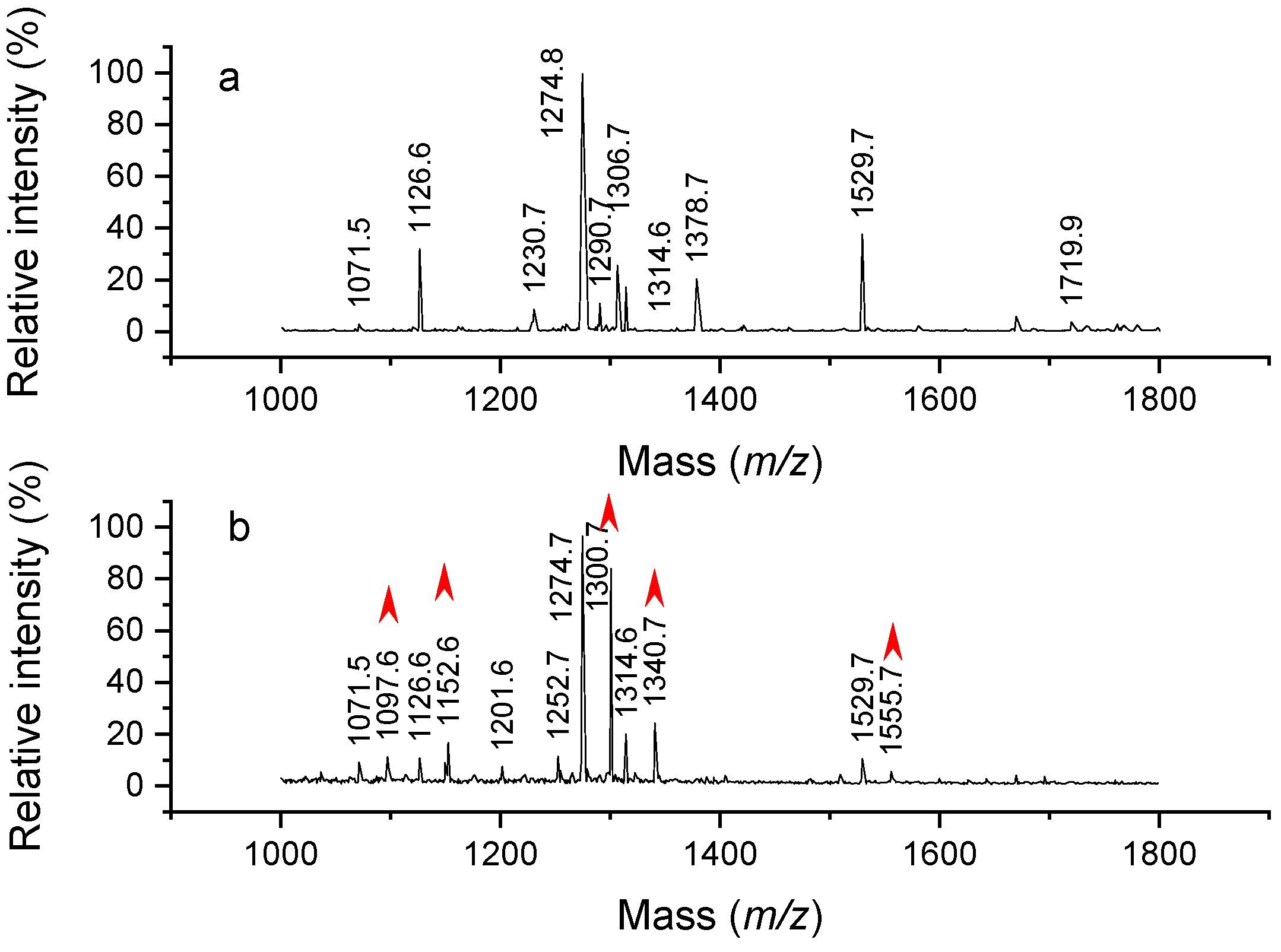 Molecules 26 06481 g001 550
