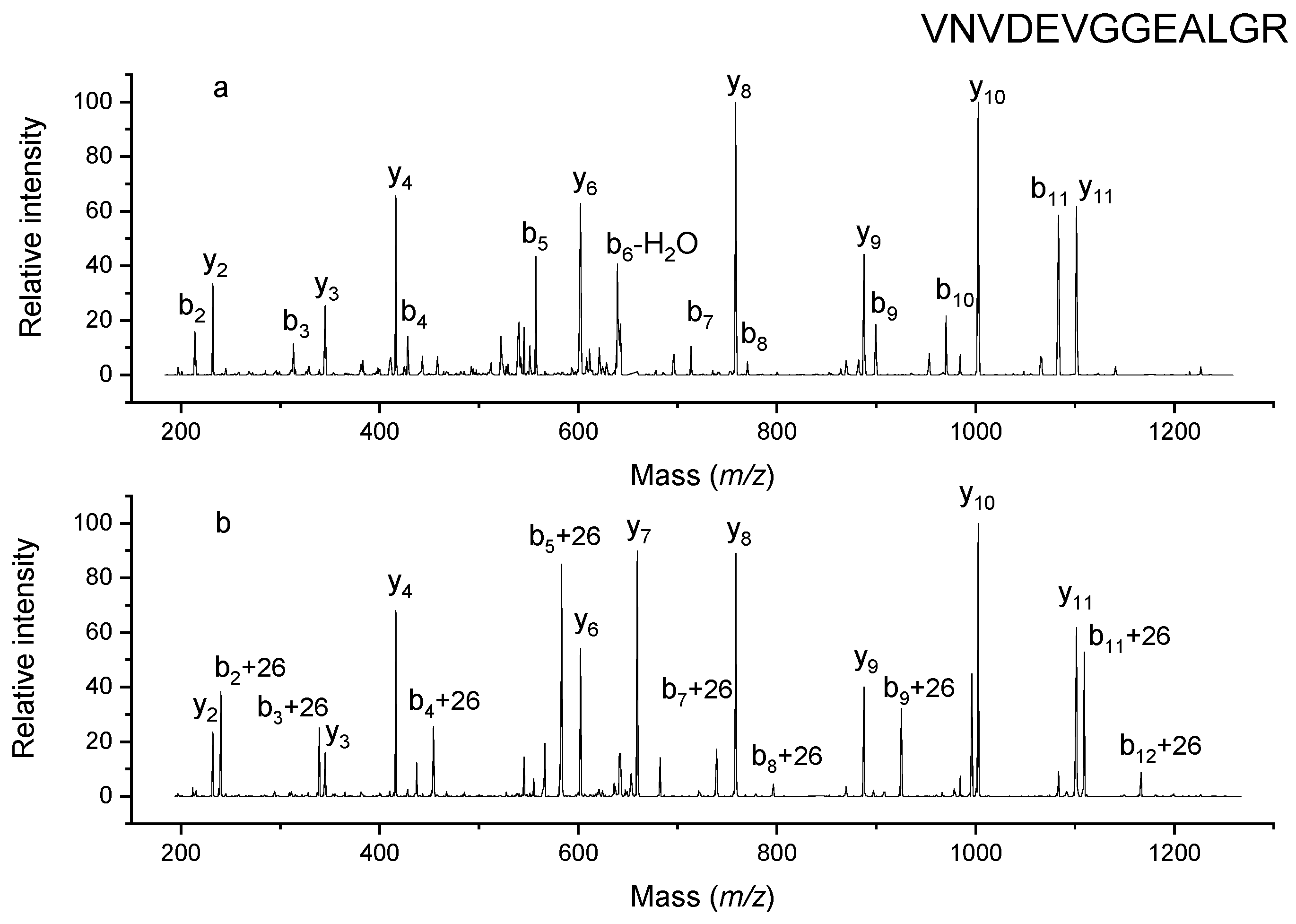 Molecules 26 06481 g004 550