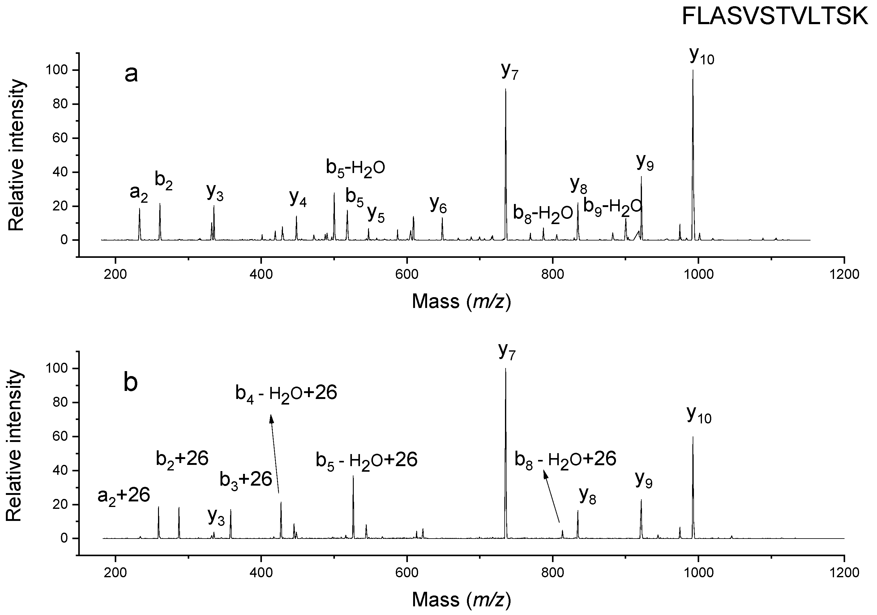 Molecules 26 06481 g005 550