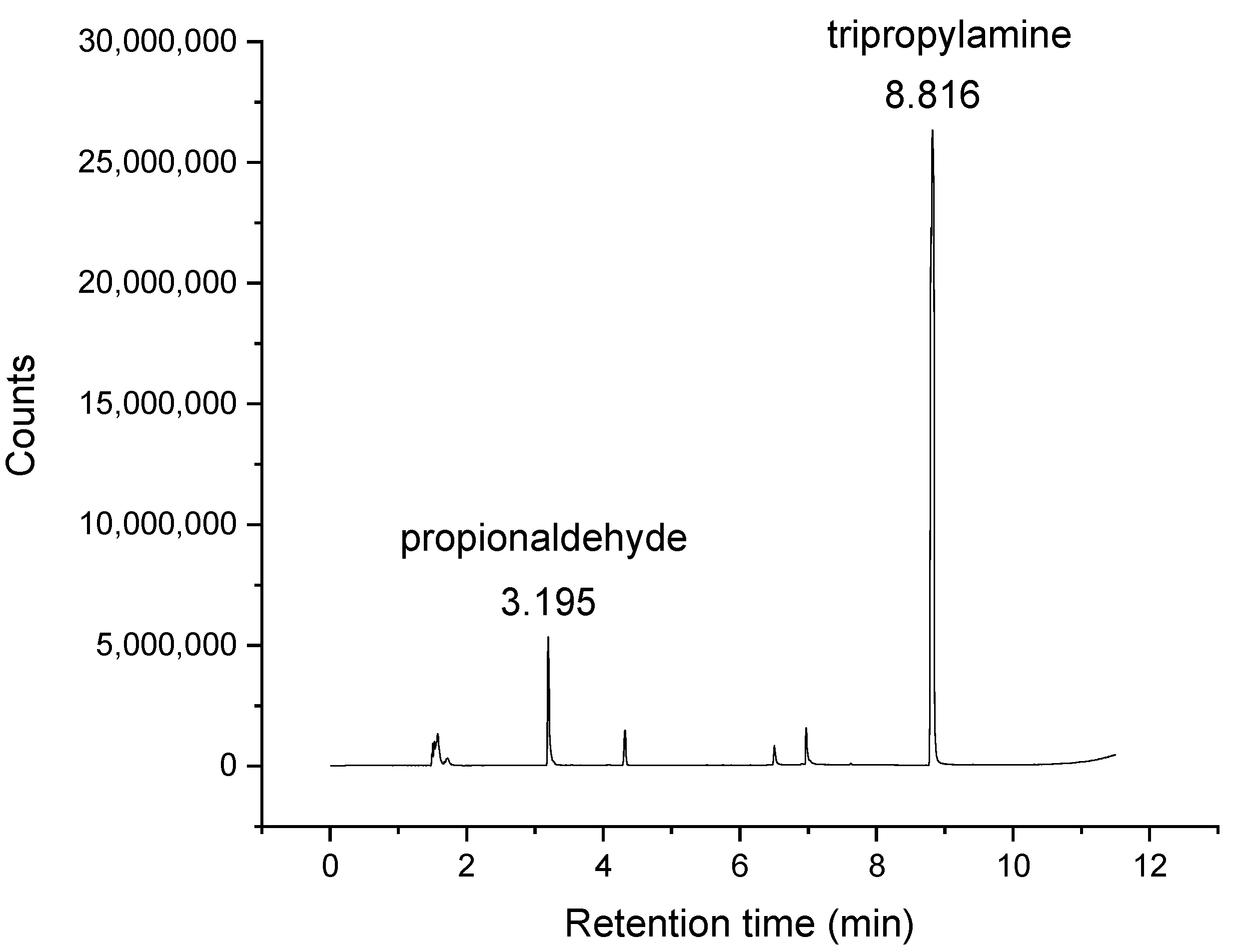 Molecules 26 06481 g006 550