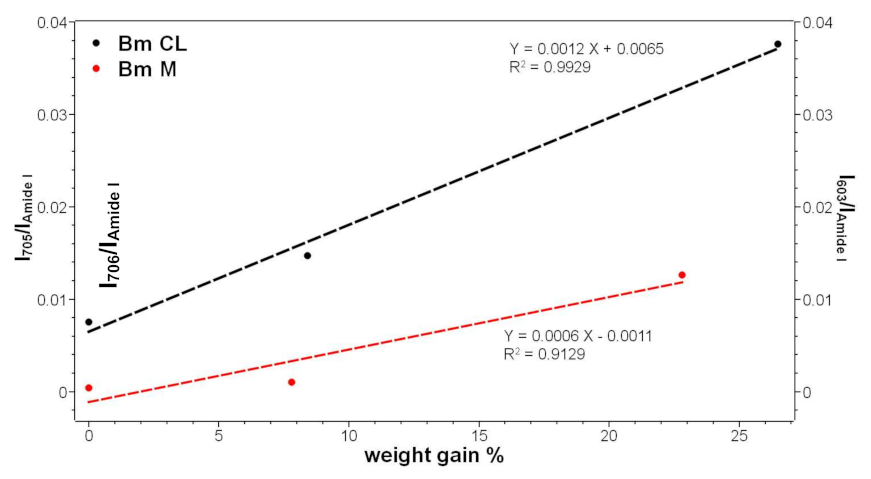Molecules 26 06487 g003 Molecules 26 06487 g003