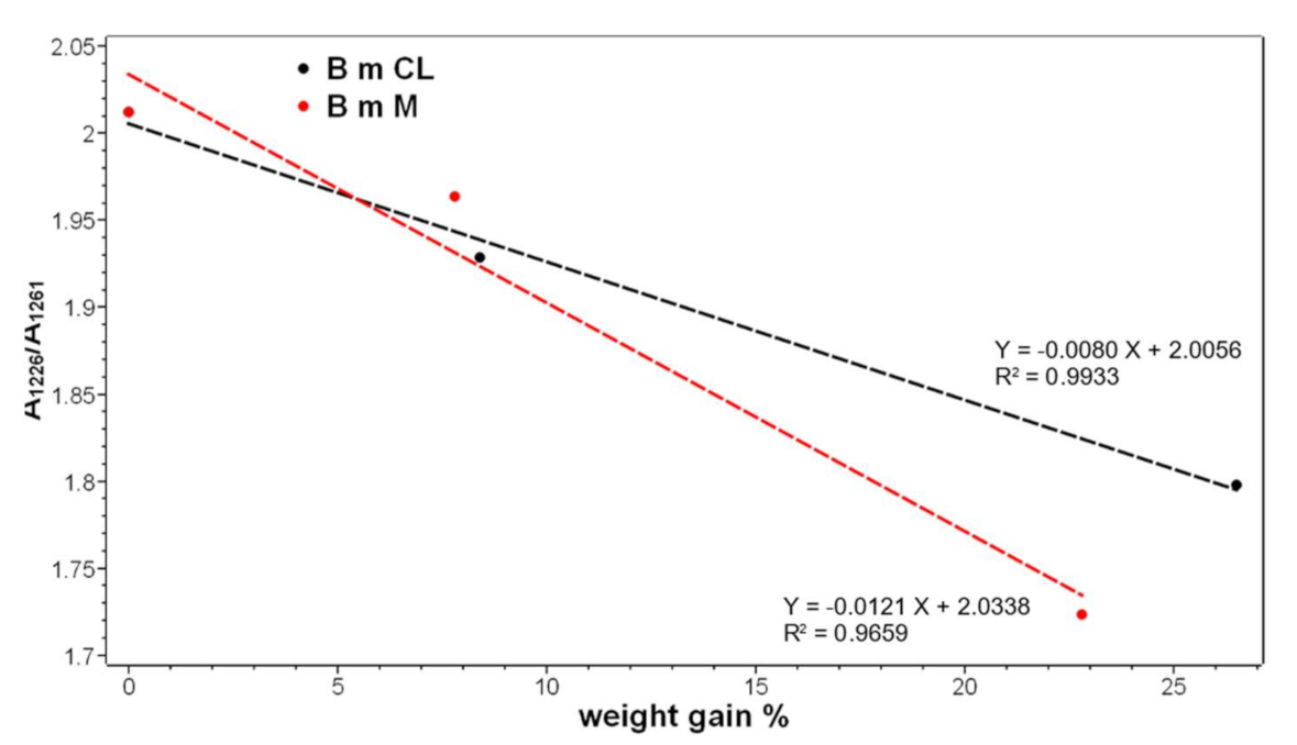 Molecules 26 06487 g007 Molecules 26 06487 g007
