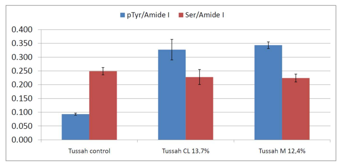 Molecules 26 06487 g009 Molecules 26 06487 g009