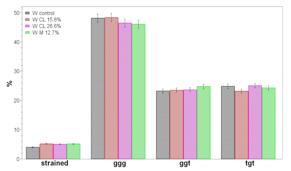 Molecules 26 06487 g012 Molecules 26 06487 g012