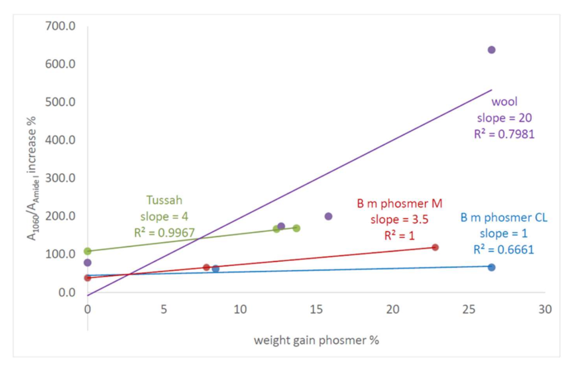 Molecules 26 06487 g016 Molecules 26 06487 g016