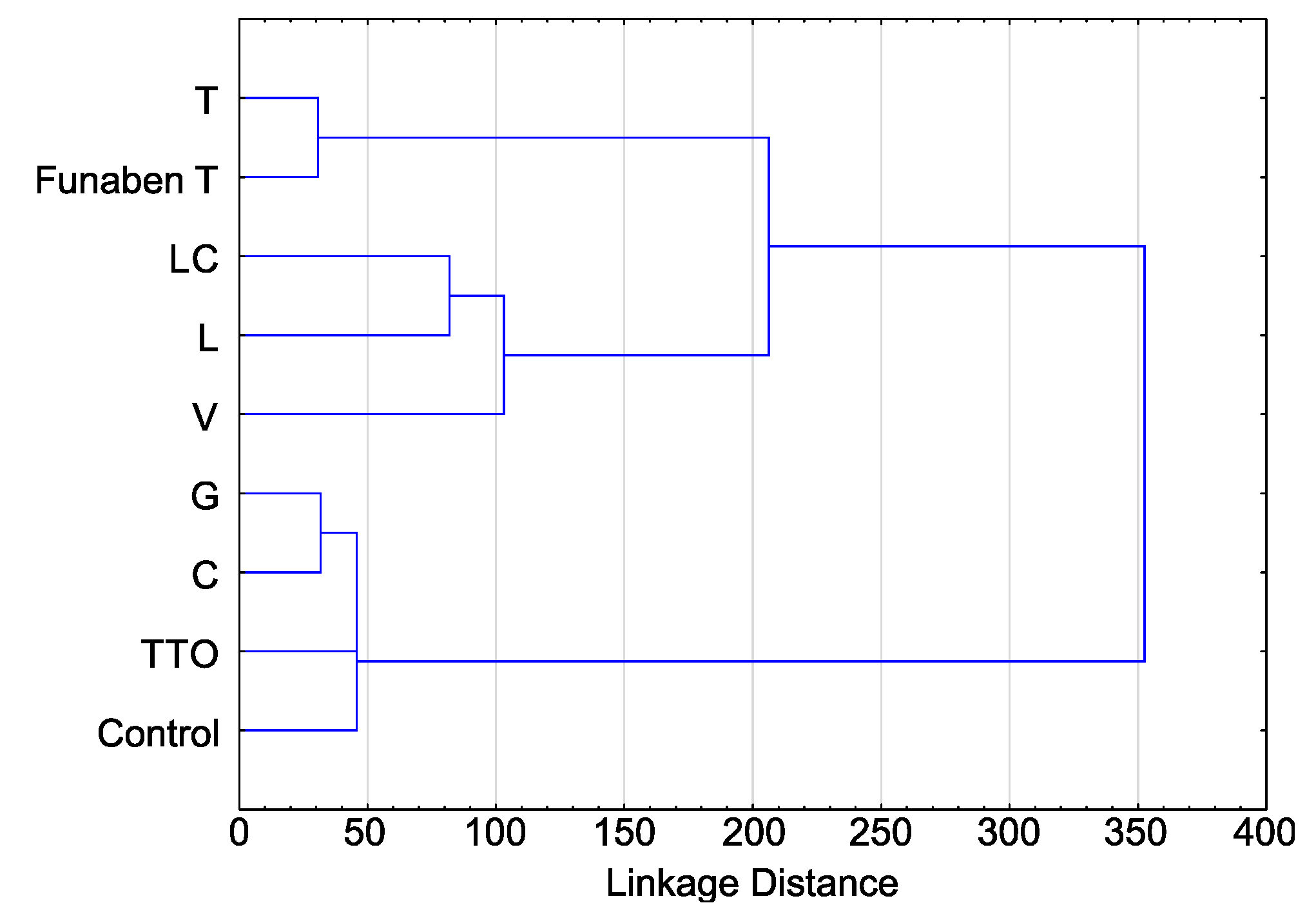 Molecules 26 06488 g007 Molecules 26 06488 g007