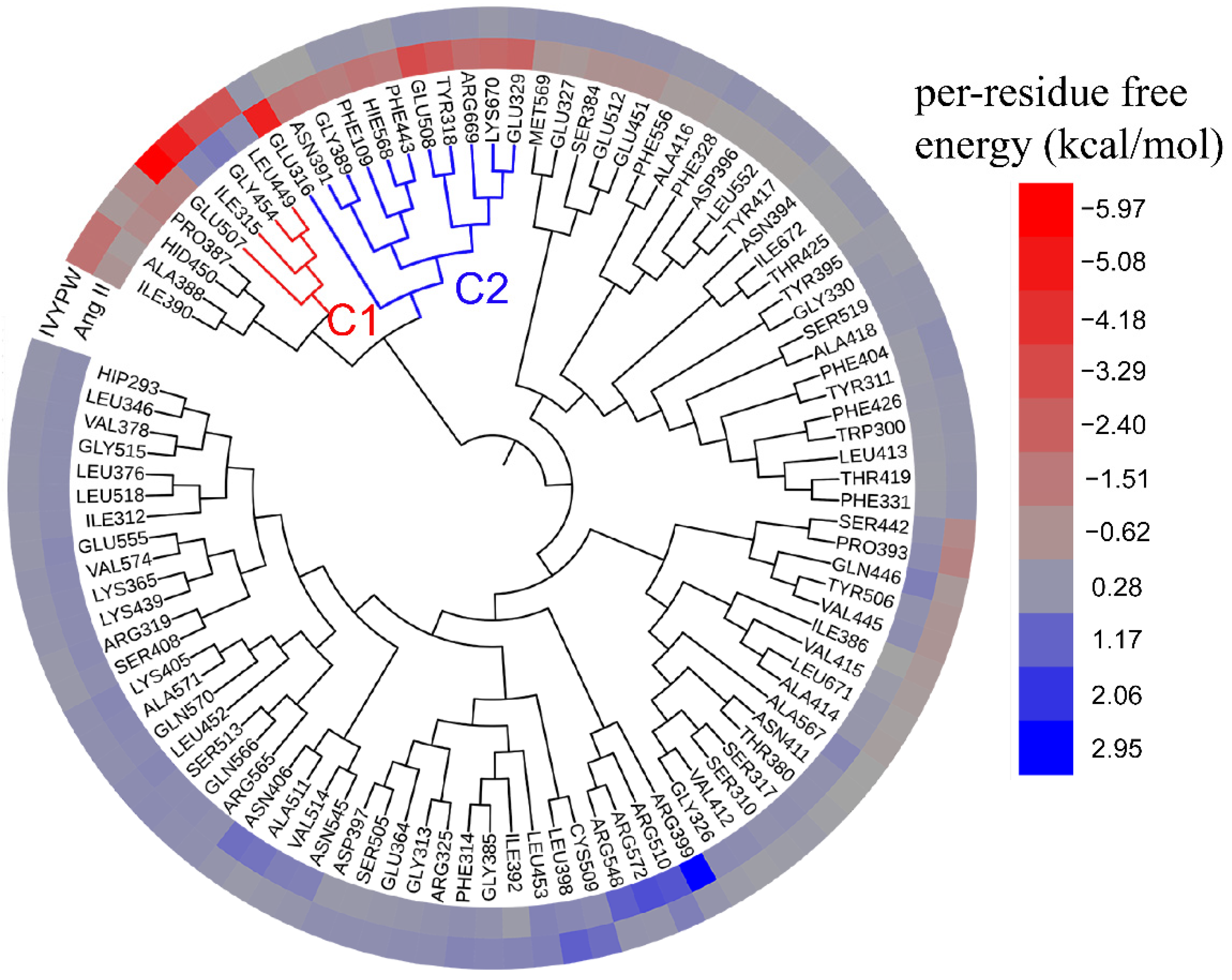 Molecules 26 06492 g012