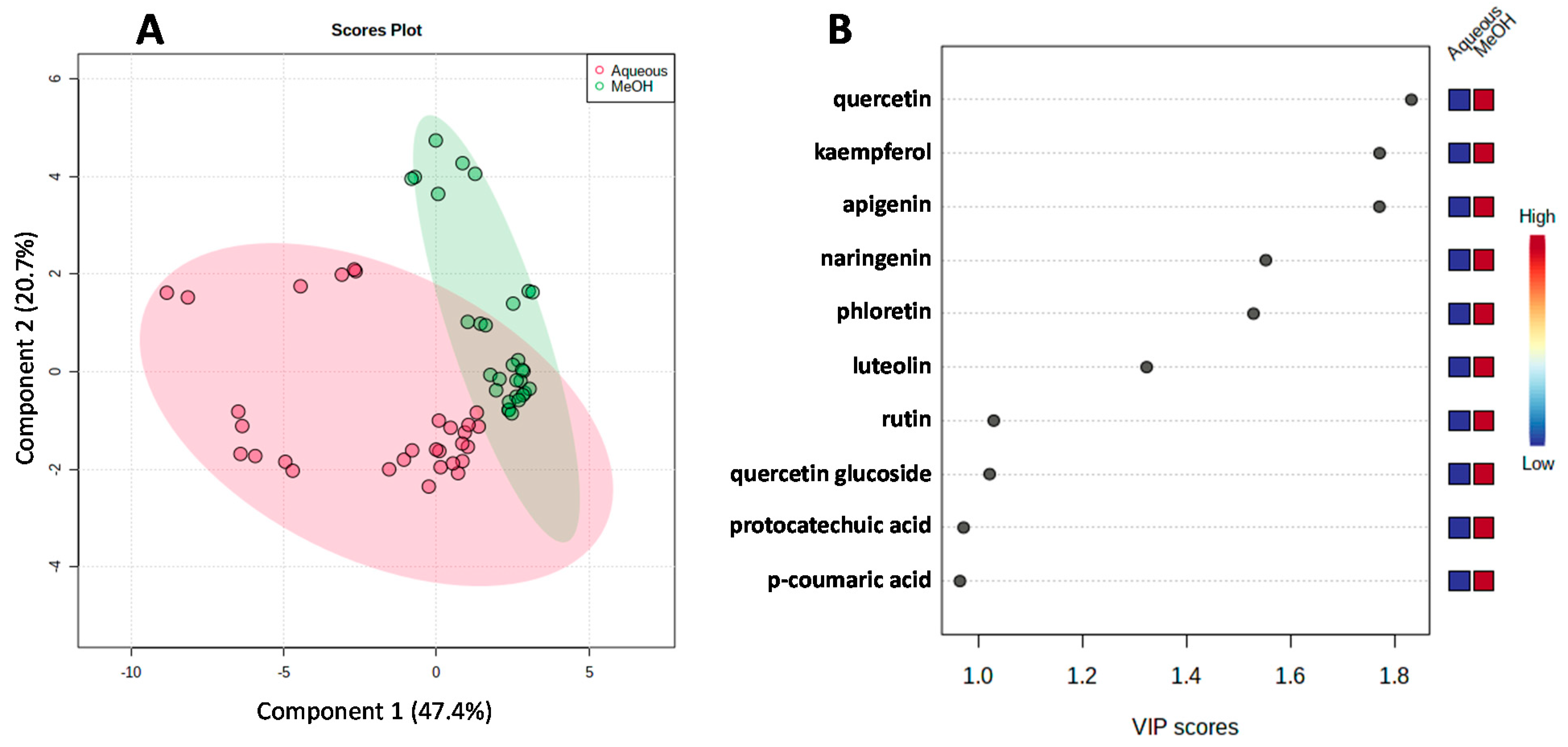 Molecules 26 06496 g002 550